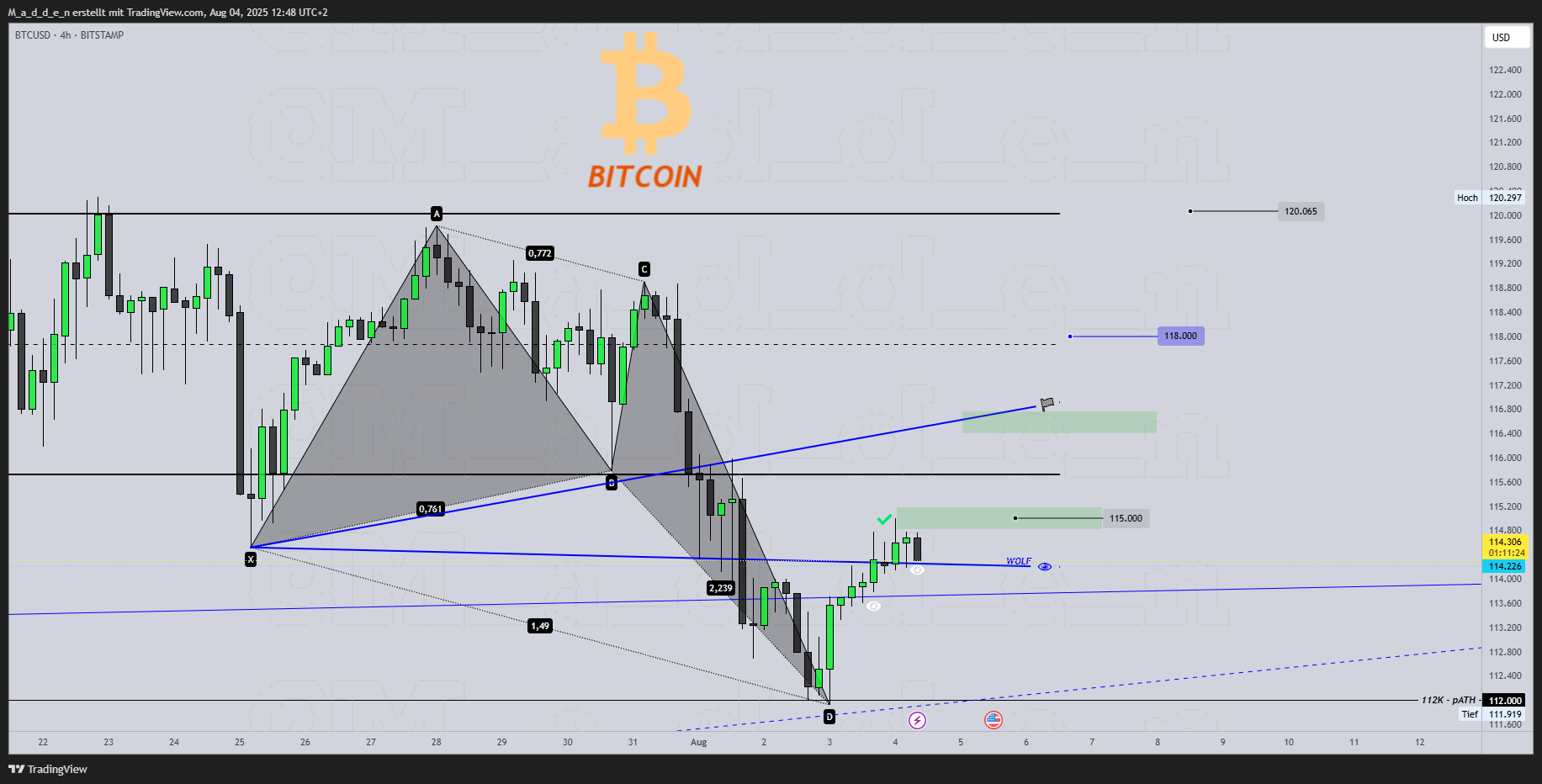 BITSTAMP:BTCUSD Chart Image by M_a_d_d_e_n