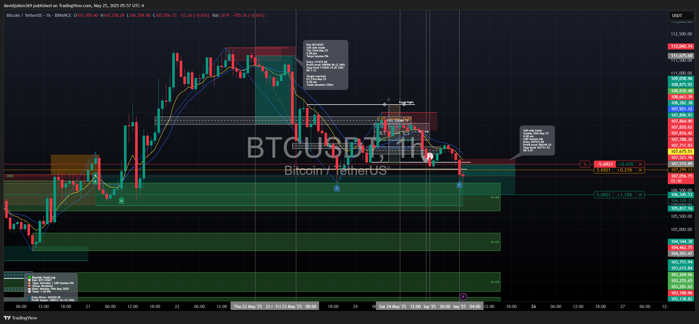 BINANCE:BTCUSDT Chart Image by davidjulien369