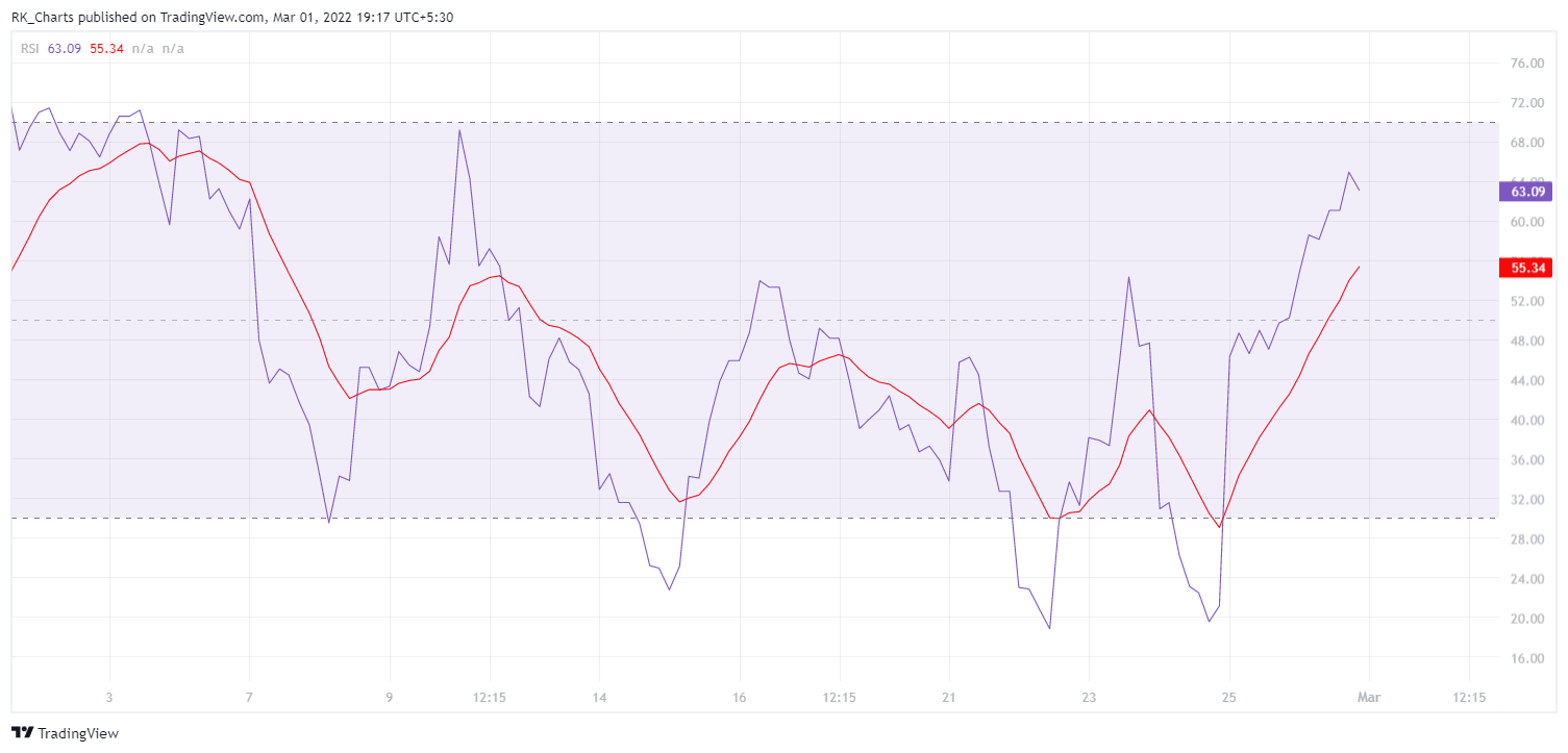 NSE:SAIL Chart Image by RK_Chaarts