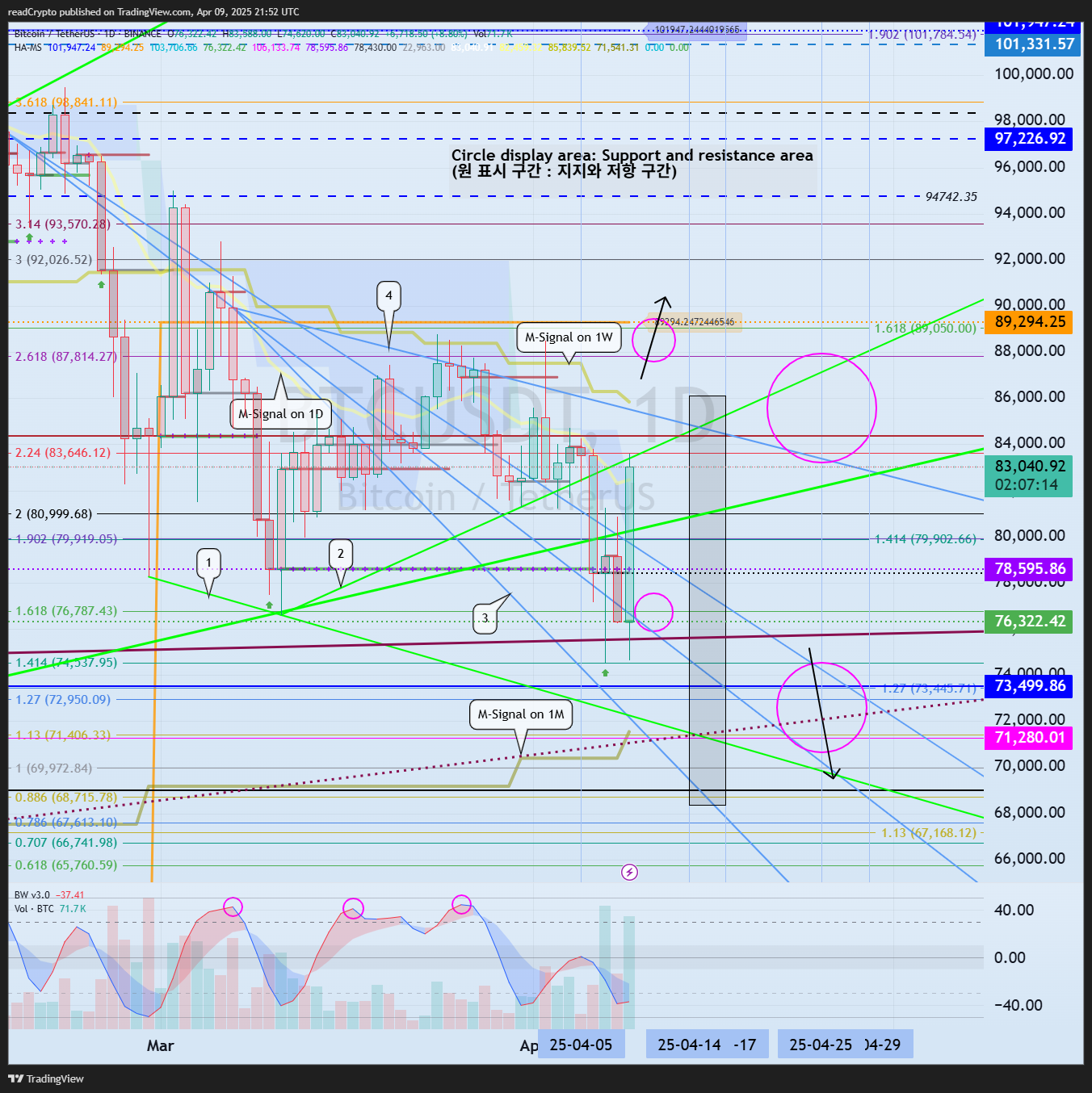 BINANCE:BTCUSDT Chart Image by readCrypto