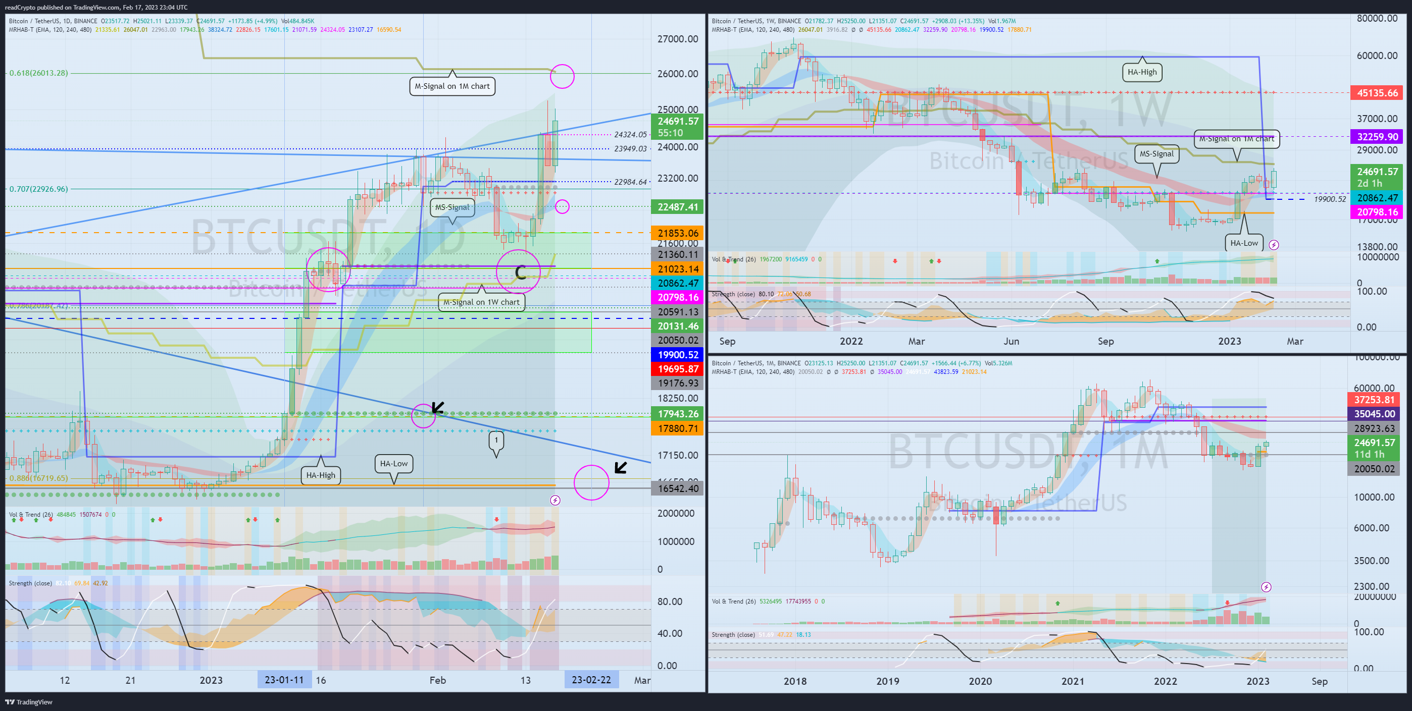 BINANCE:BTCUSDT Chart Image by readCrypto