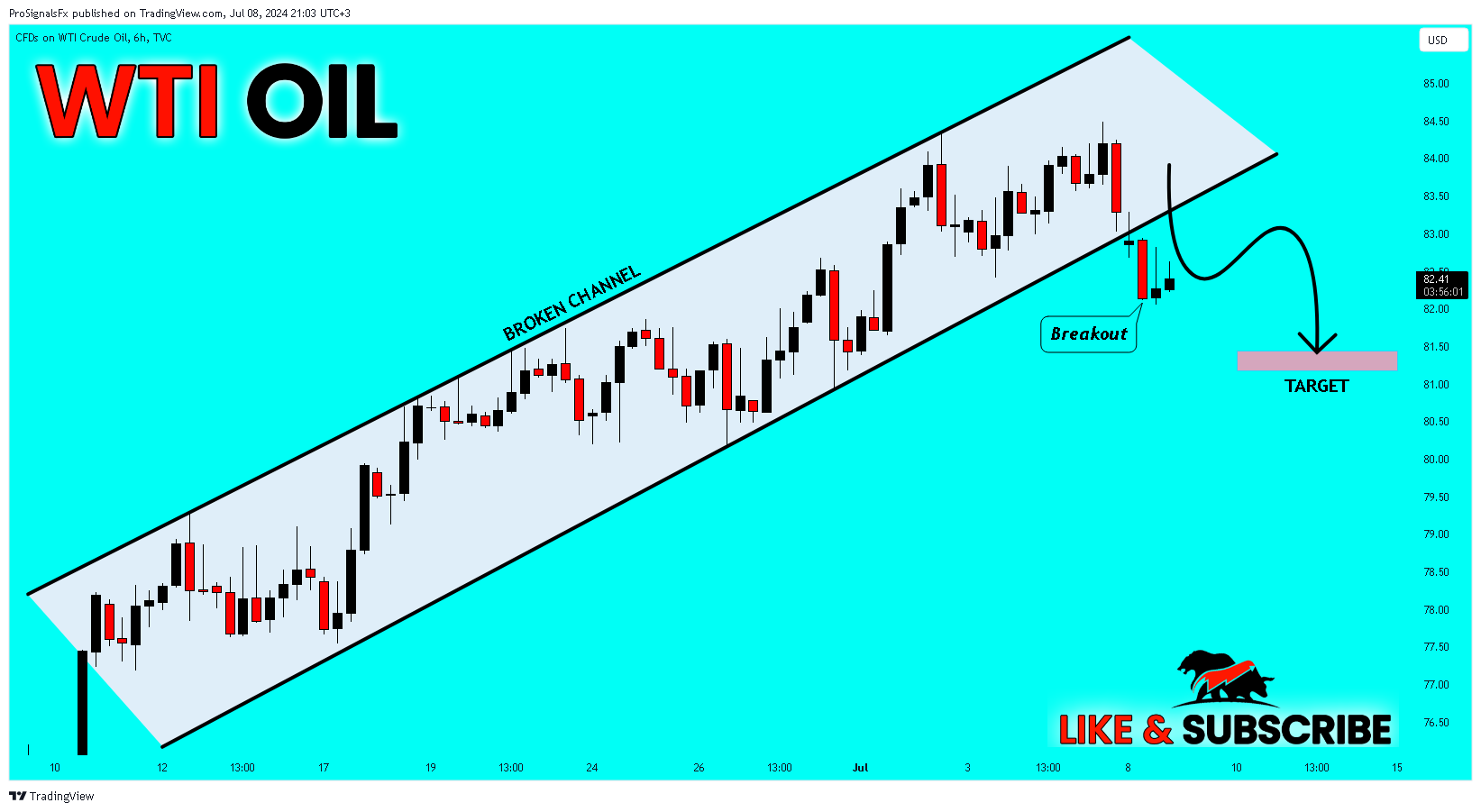 TVC:USOIL Chart Image by ProSignalsFx