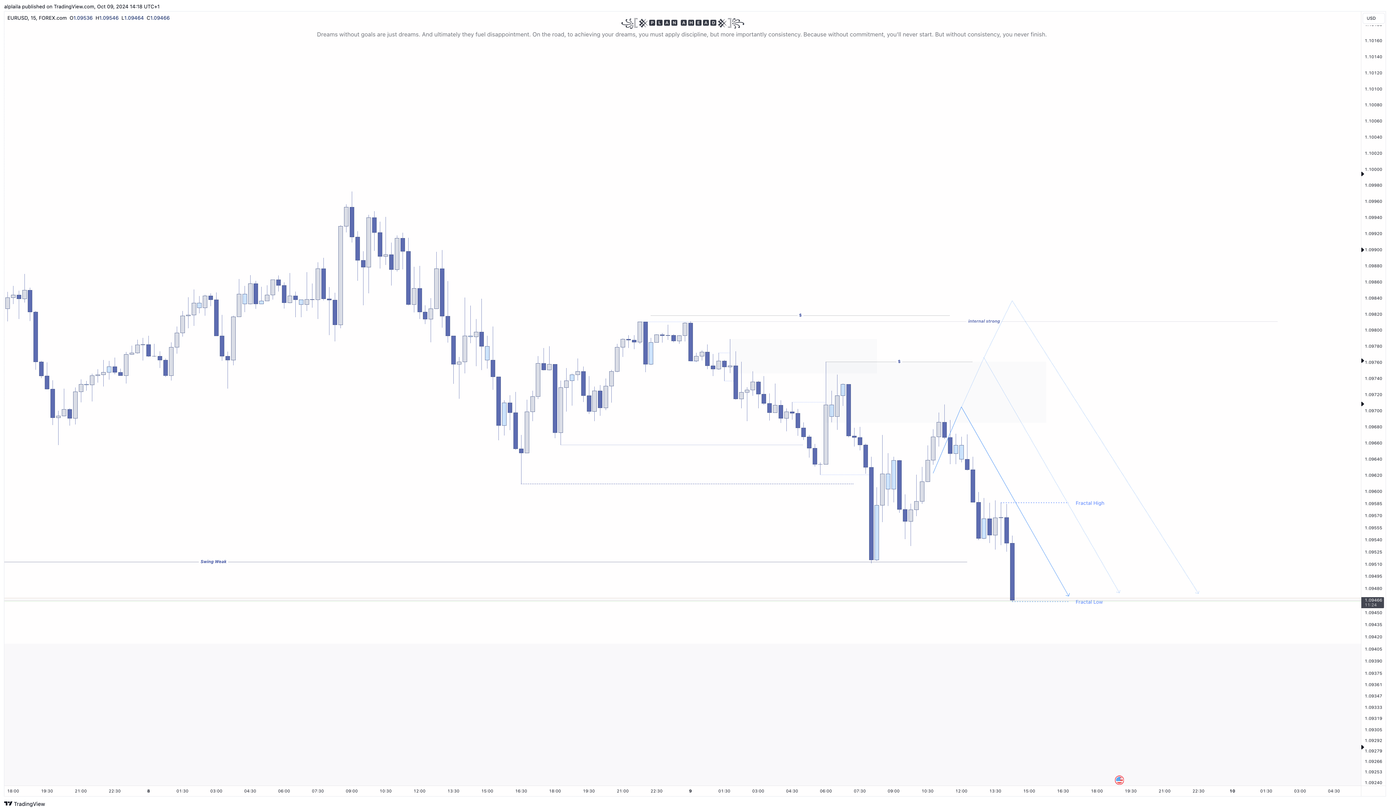 FOREXCOM:EURUSD Chart Image by alplaila