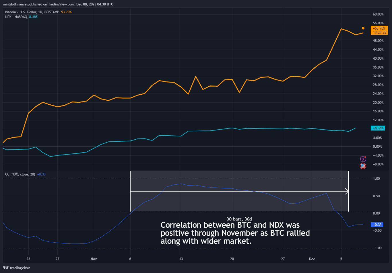 BITSTAMP:BTCUSD Chart Image by mintdotfinance