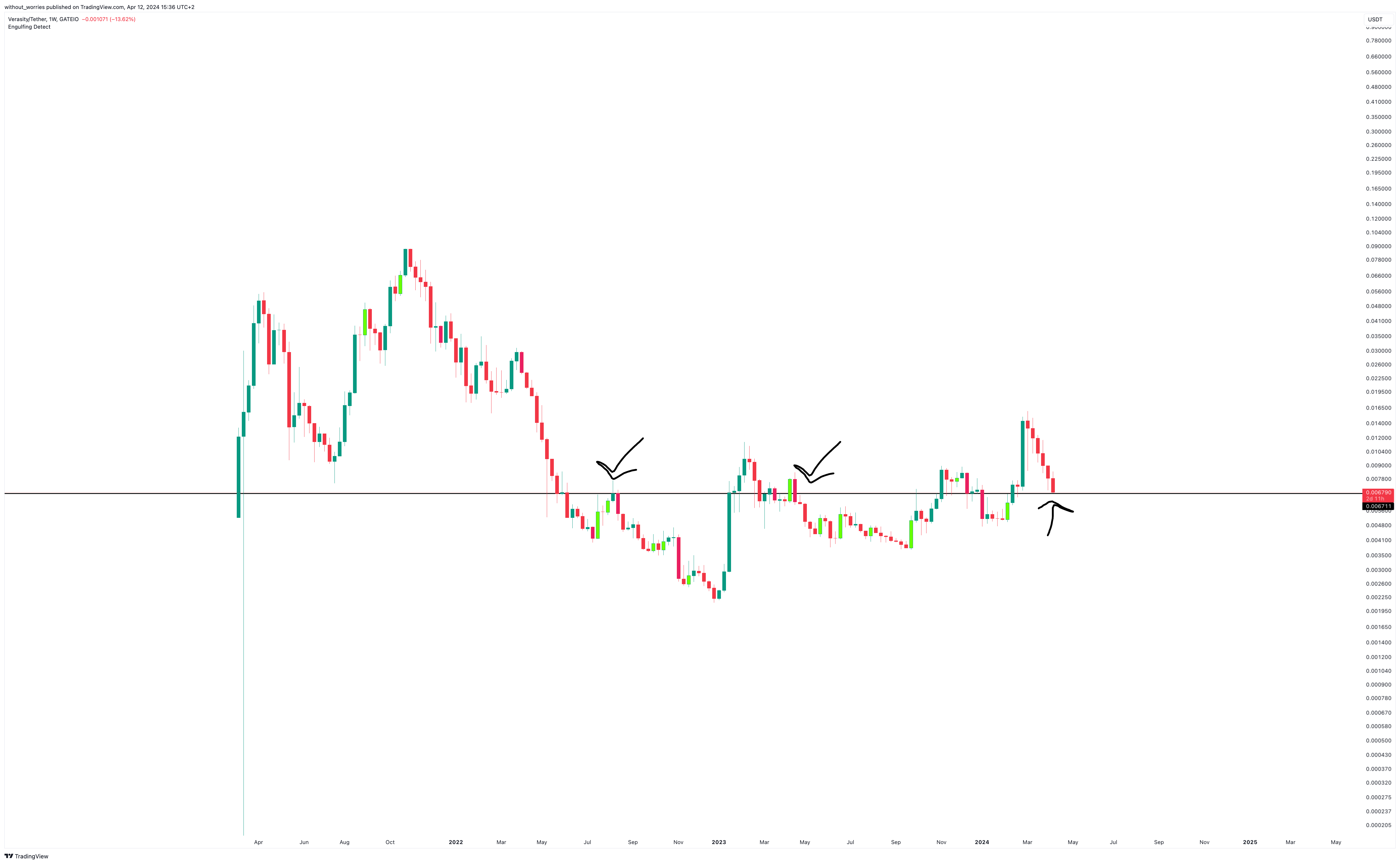 GATEIO:VRAUSDT Chart Image by without_worries