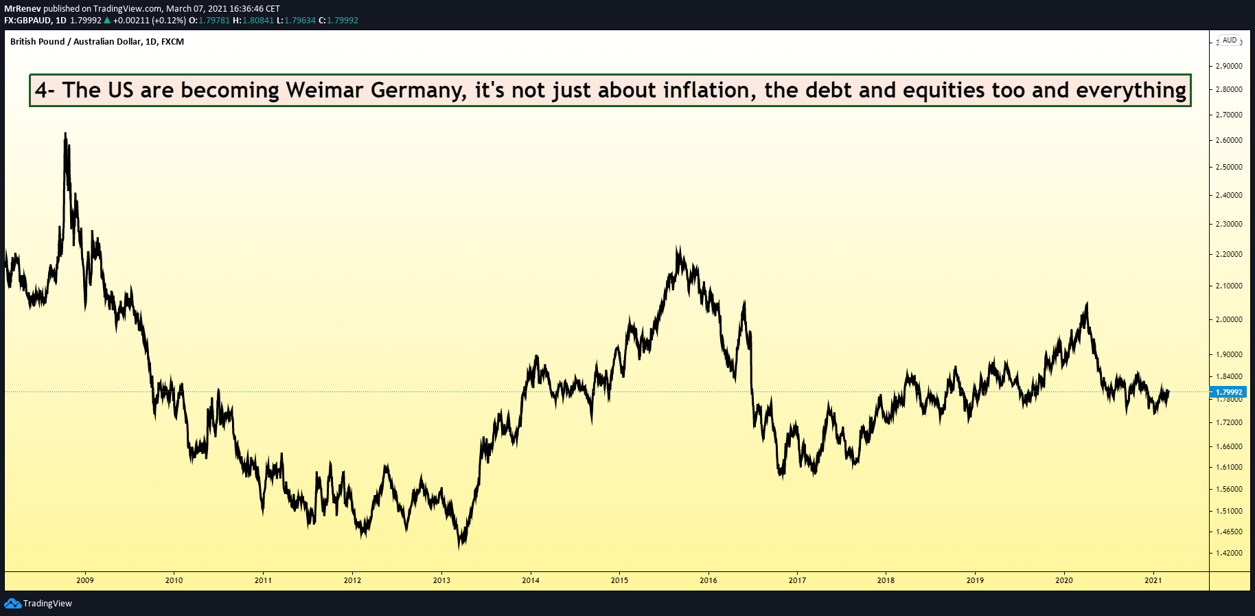  Chart Image