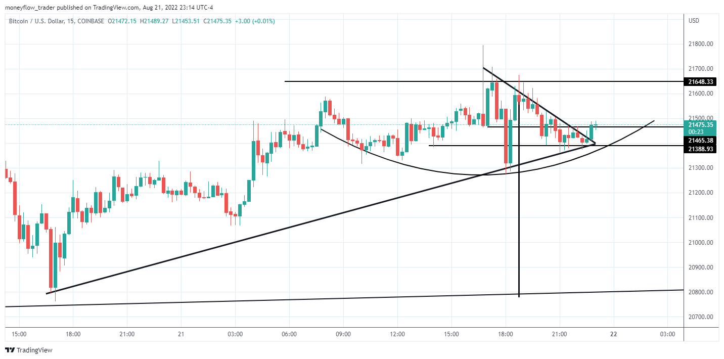 COINBASE:BTCUSD Chart Image by moneyflow_trader