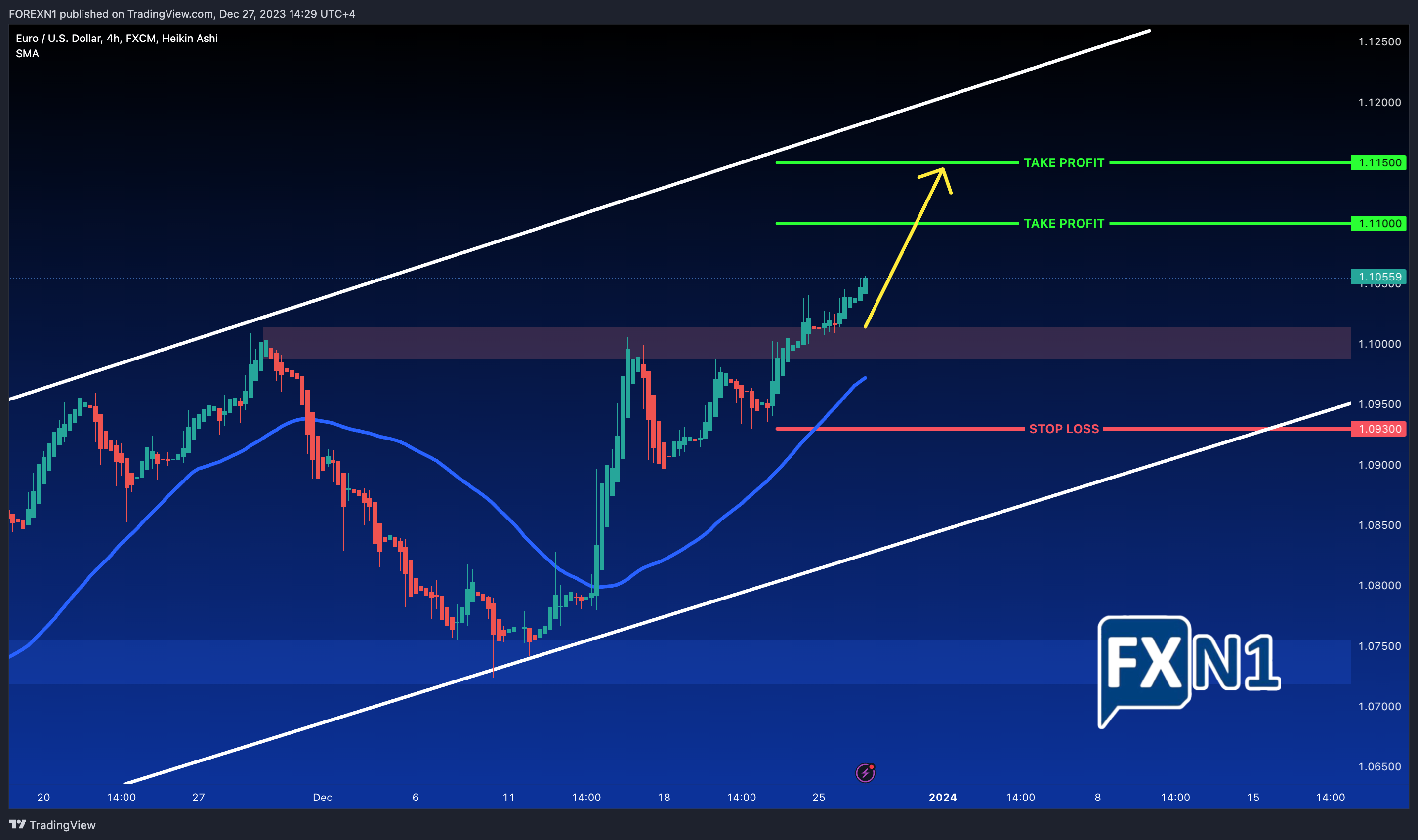 FX:EURUSD Chart Image by FOREXN1