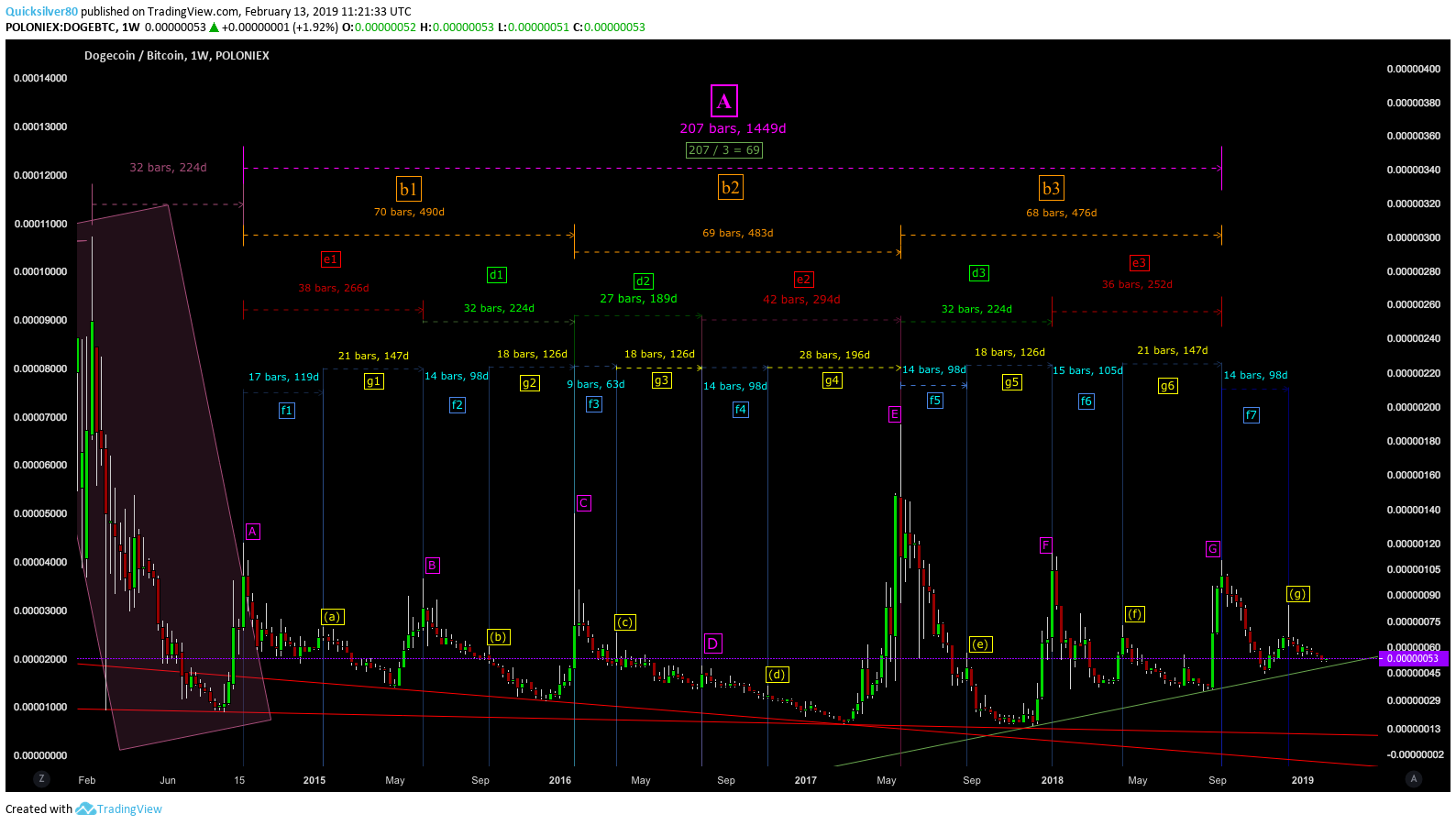  Chart Image