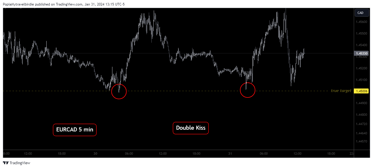 FOREXCOM:EURCAD Chart Image by PopiaMytravelbirdie