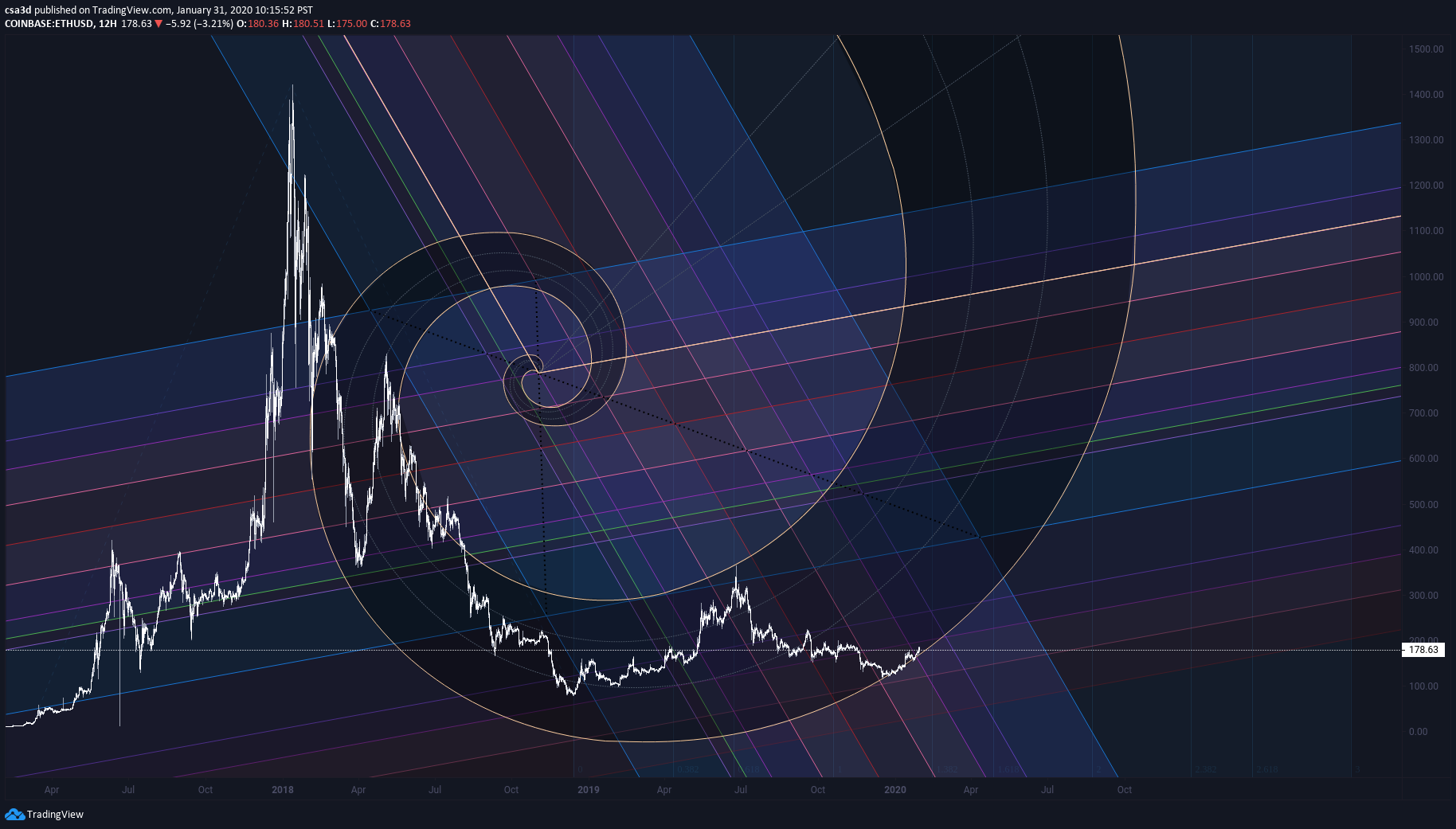  Chart Image