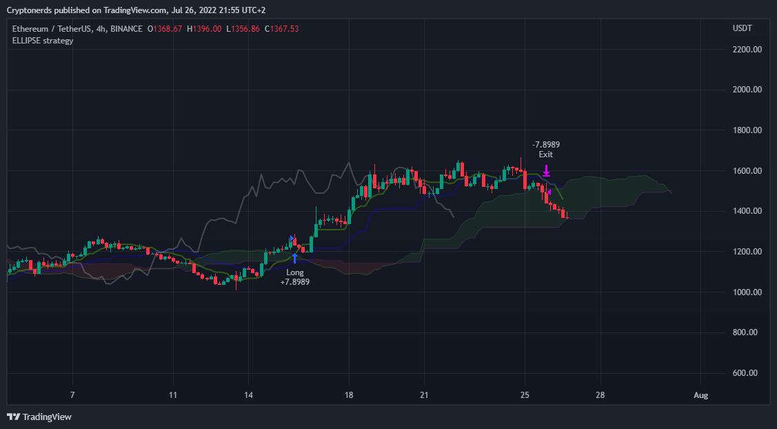 BINANCE:ETHUSDT Chart Image by Cryptonerds