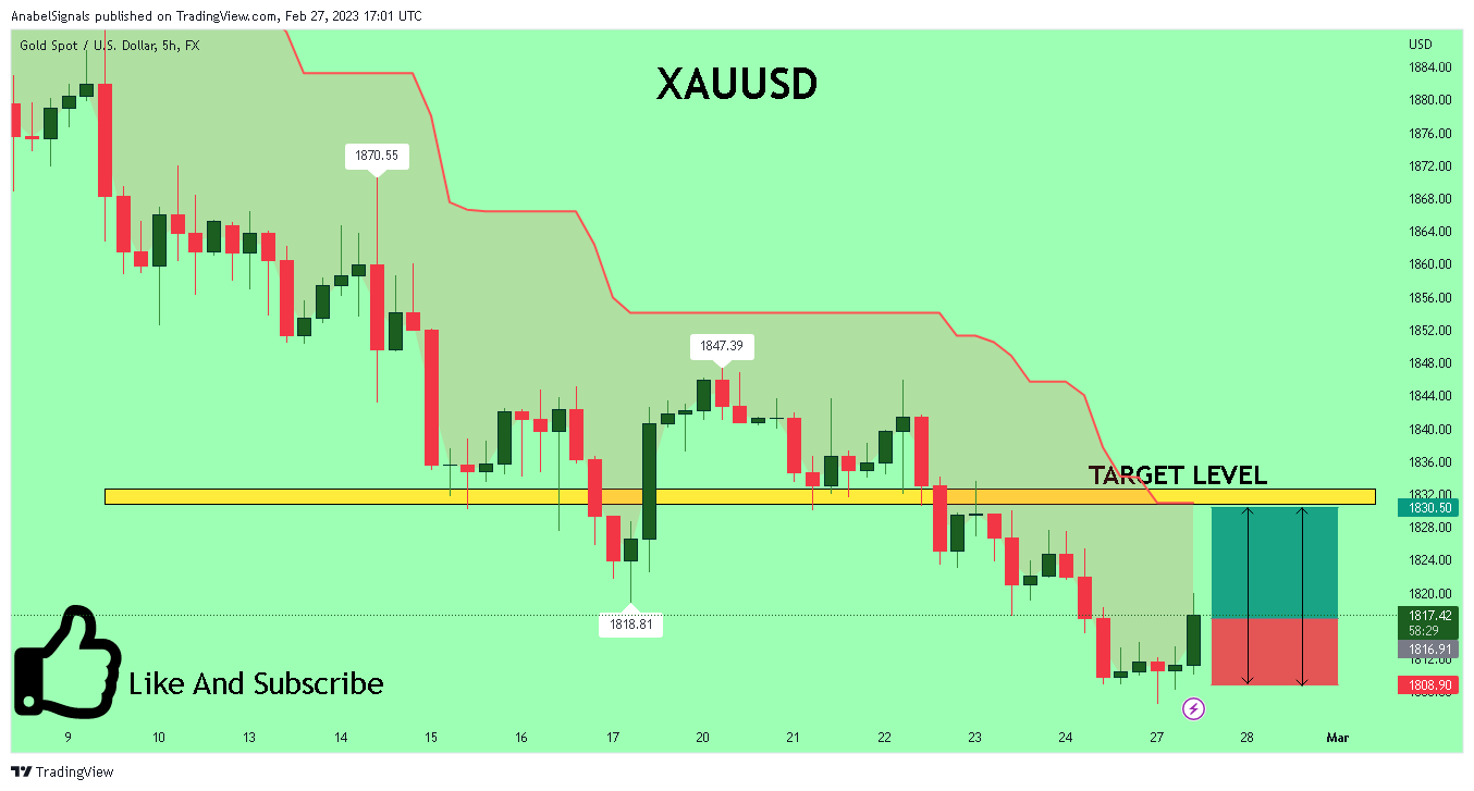 FX:XAUUSD Chart Image by AnabelSignals
