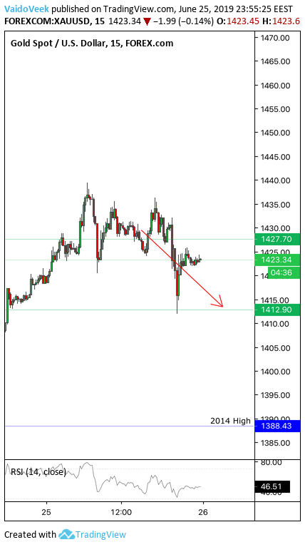  Chart Image