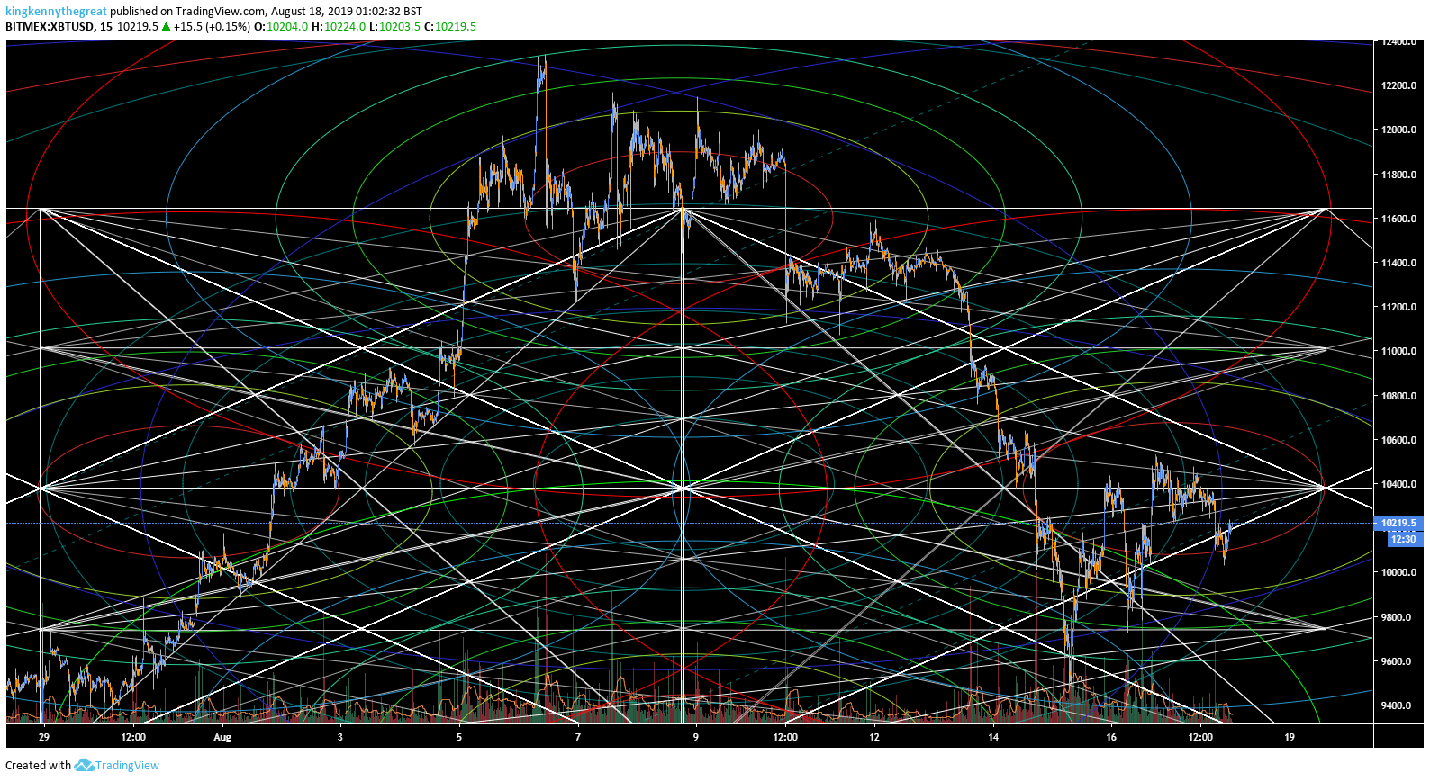  Chart Image