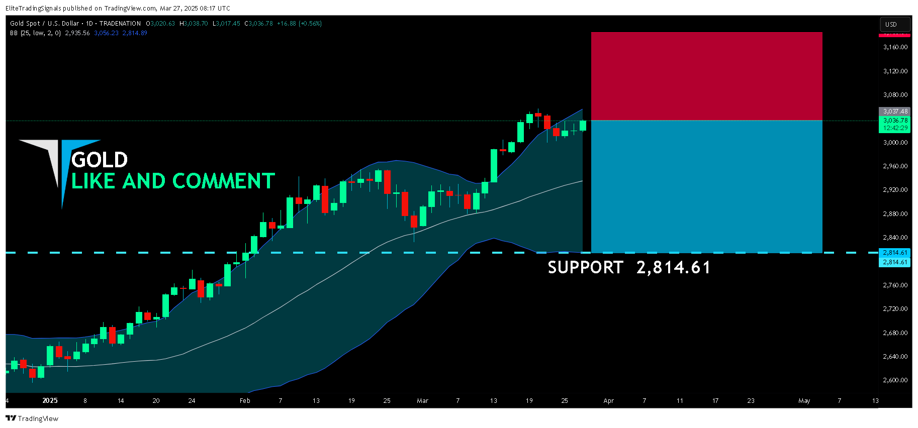 TRADENATION:XAUUSD Chart Image by EliteTradingSignals