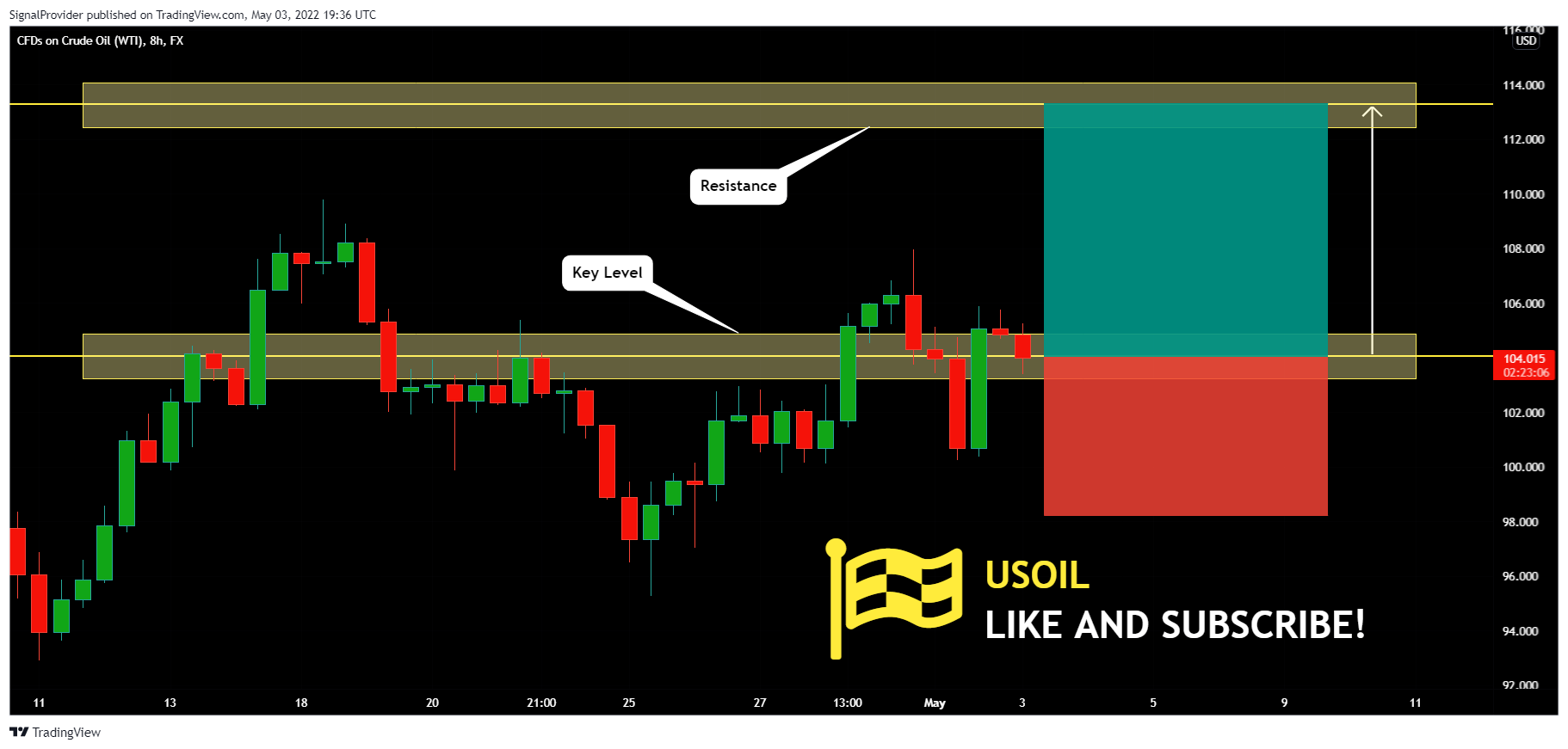 FX:USOIL Chart Image by SignalProvider