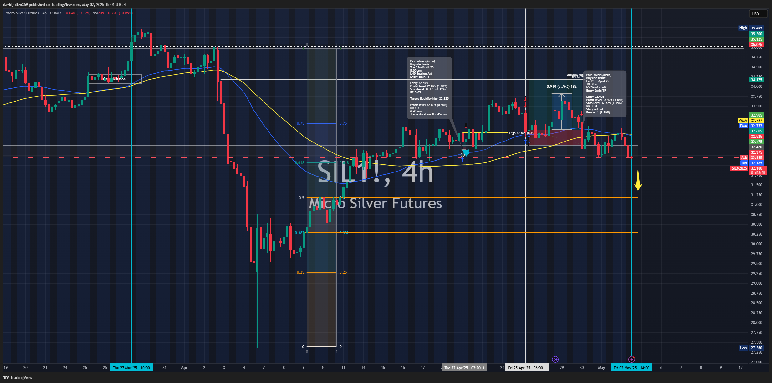 COMEX_MINI:SIL1! Chart Image by davidjulien369