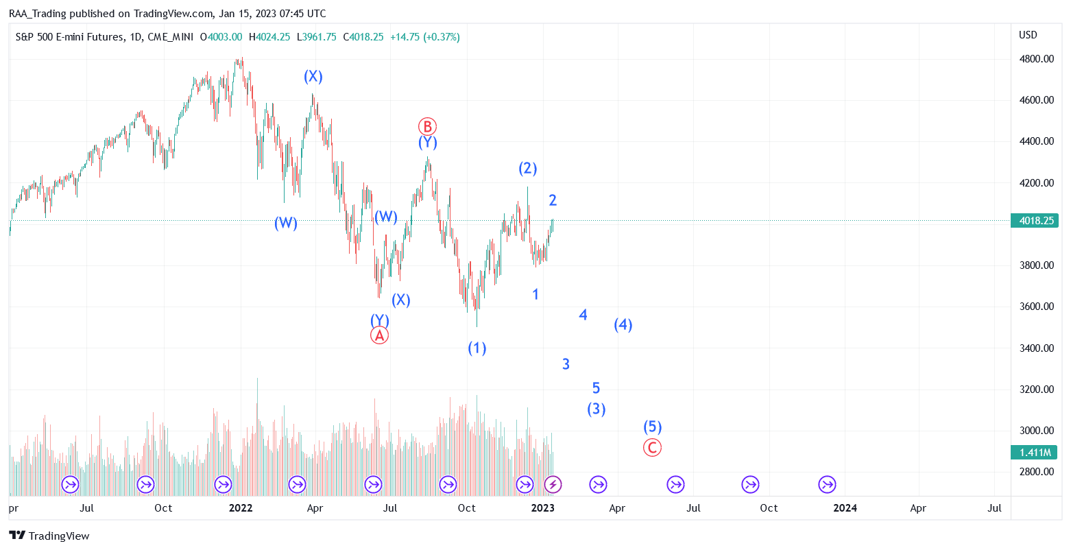 CME_MINI:ES1! Chart Image by RAA_Trading