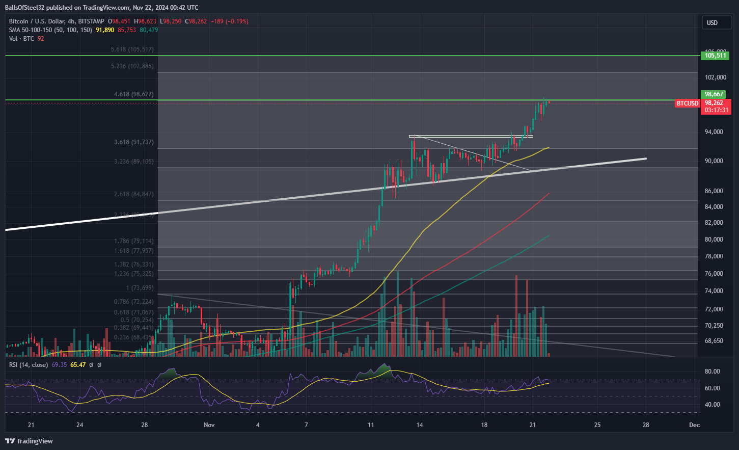 BITSTAMP:BTCUSD Chart Image by BallsOfSteel32