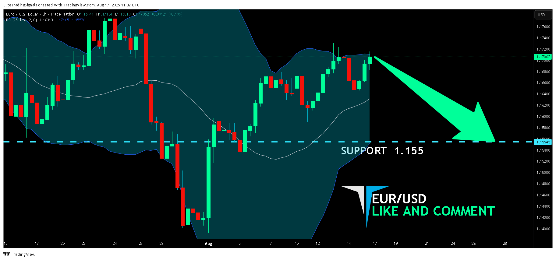TRADENATION:EURUSD Chart Image by EliteTradingSignals