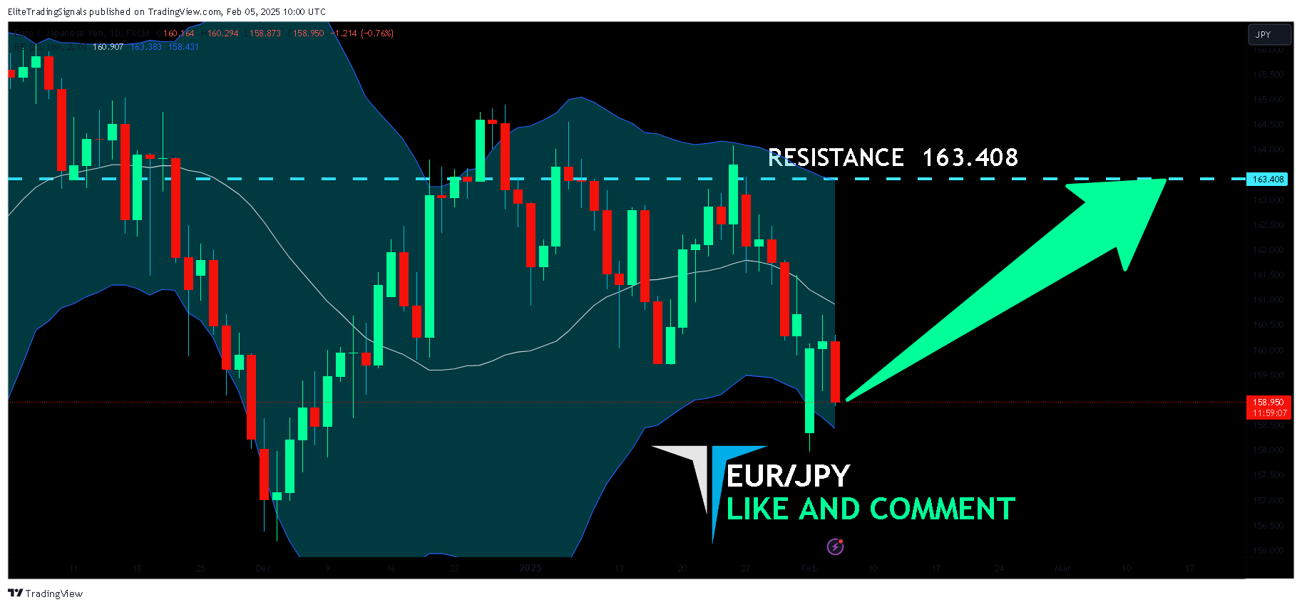 FX:EURJPY Chart Image by EliteTradingSignals