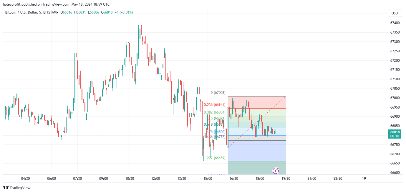 BITSTAMP:BTCUSD Chart Image by holeyprofit
