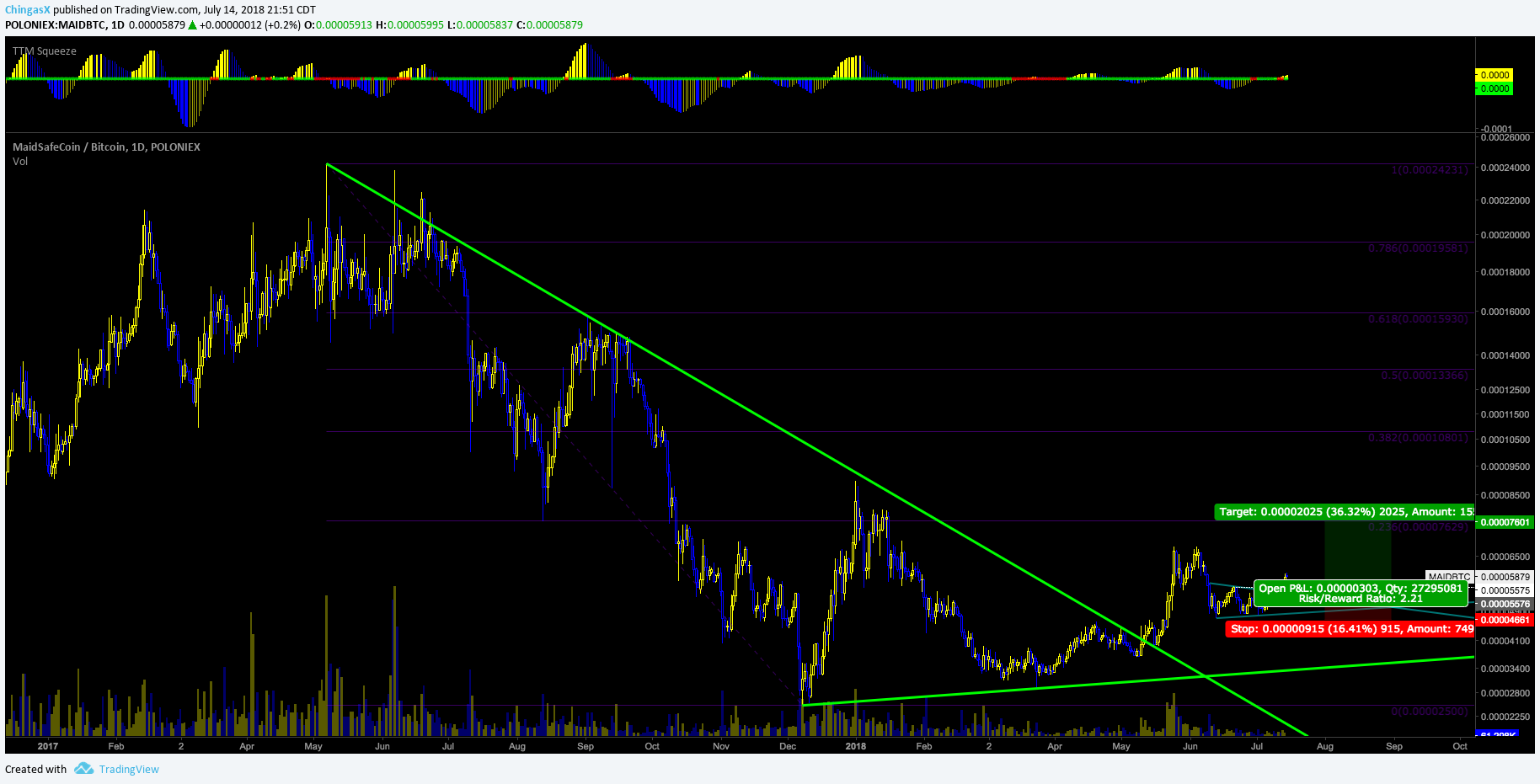  Chart Image