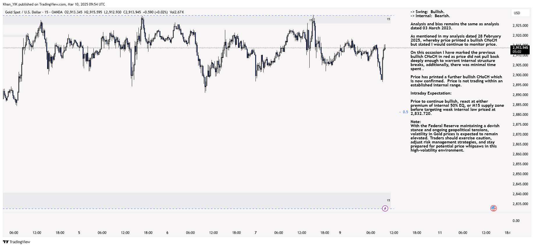 OANDA:XAUUSD Chart Image by Khan_YIK