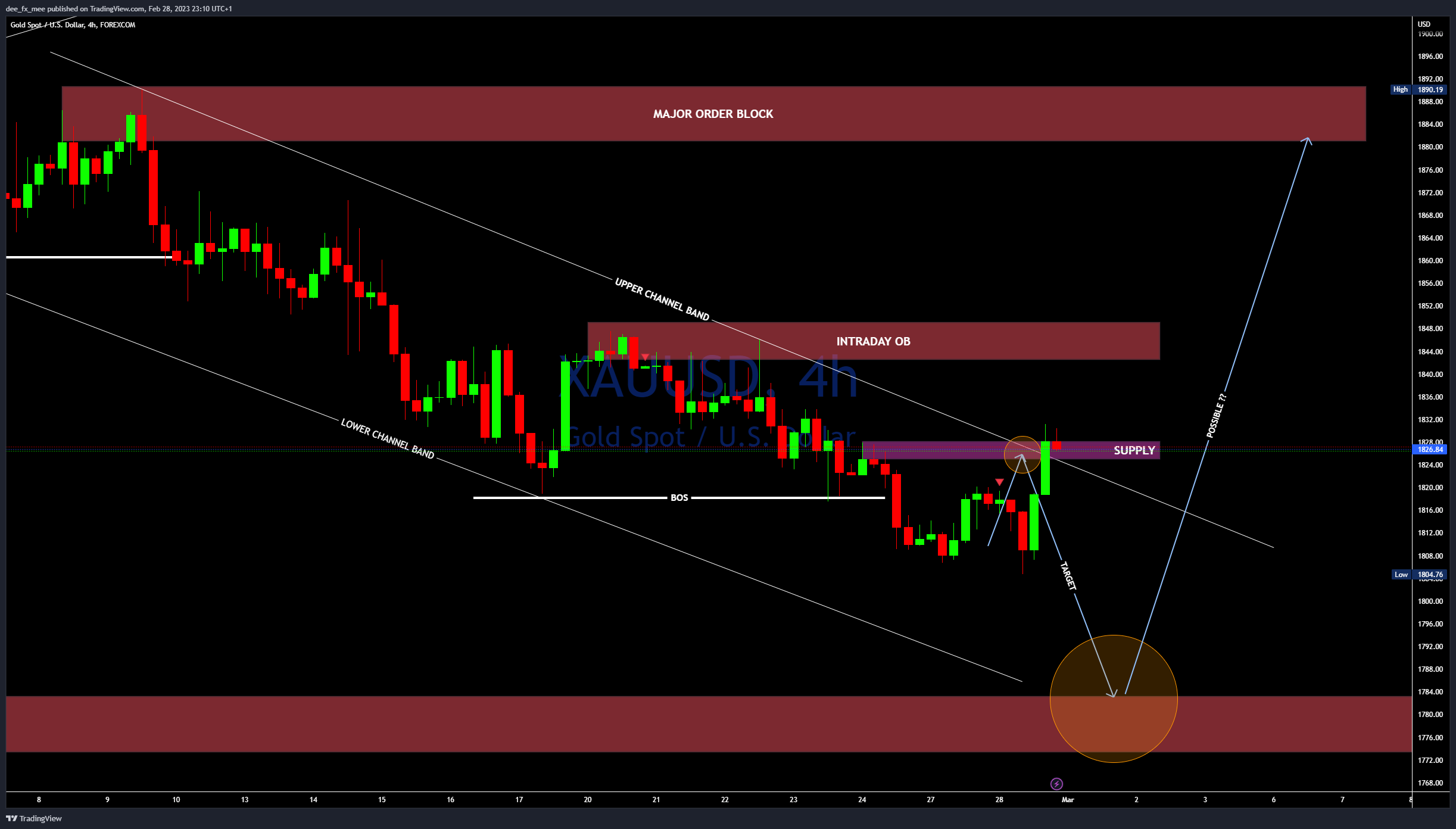 FOREXCOM:XAUUSD Chart Image by Adefxc