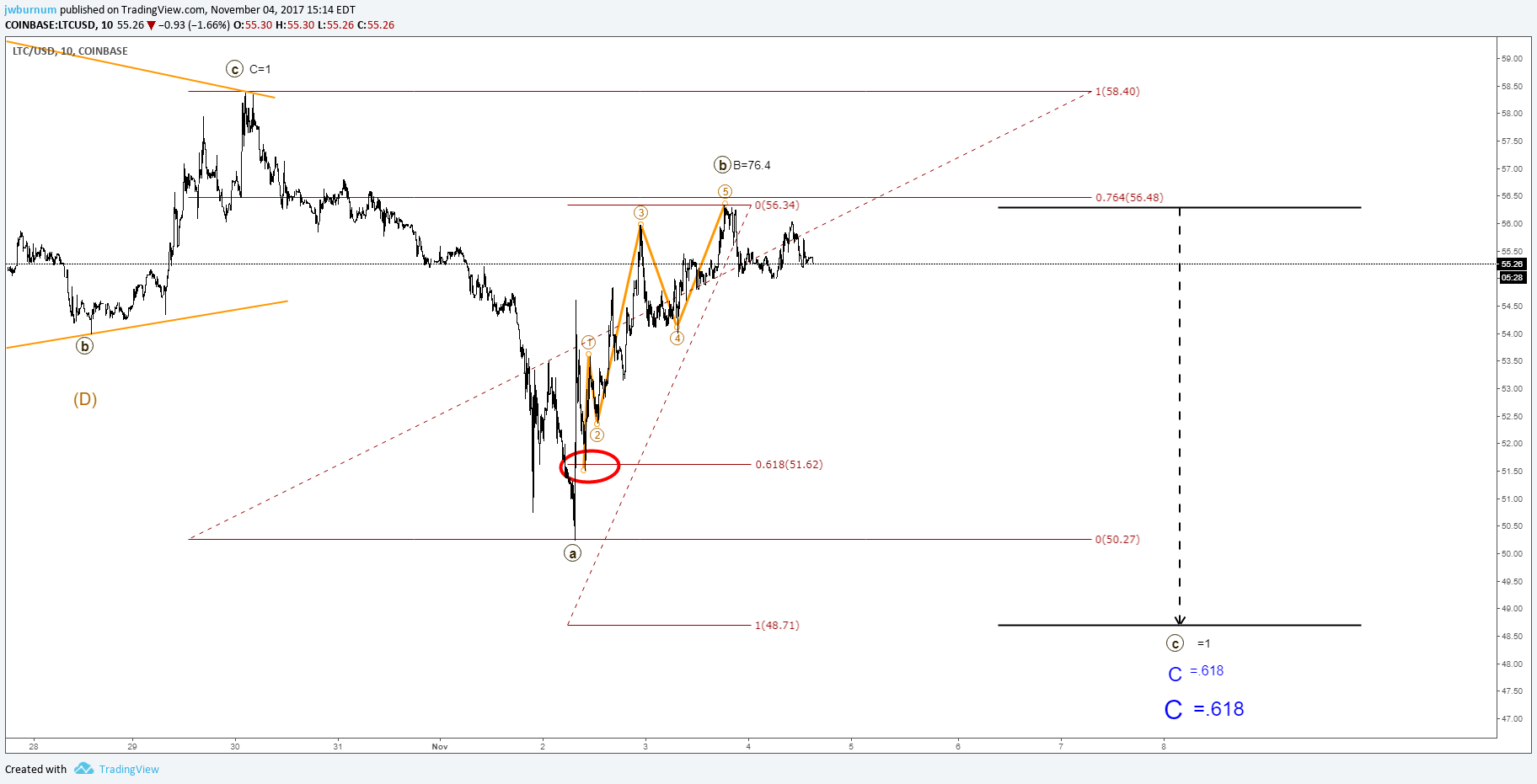  Chart Image