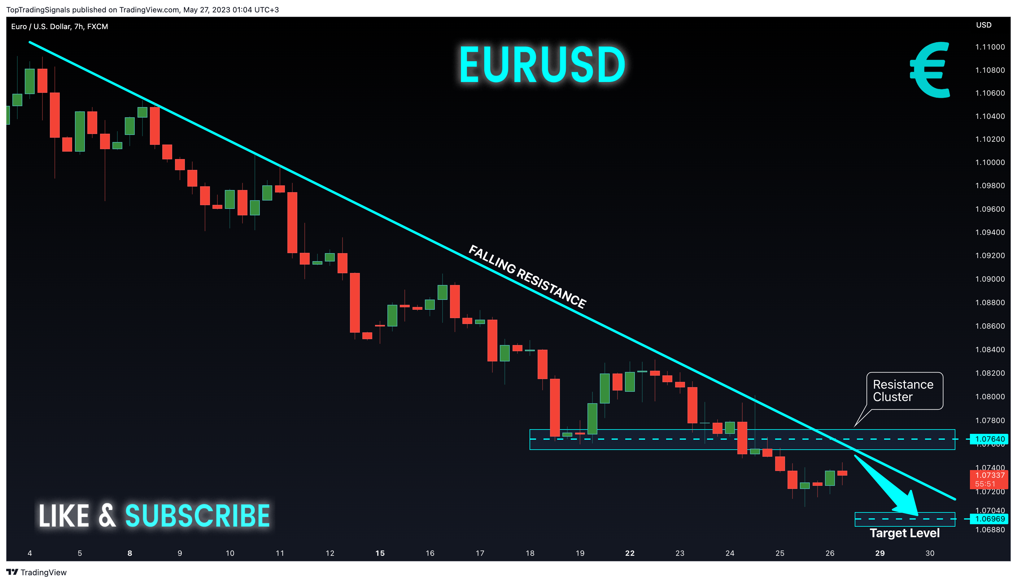 FX:EURUSD Chart Image by TopTradingSignals