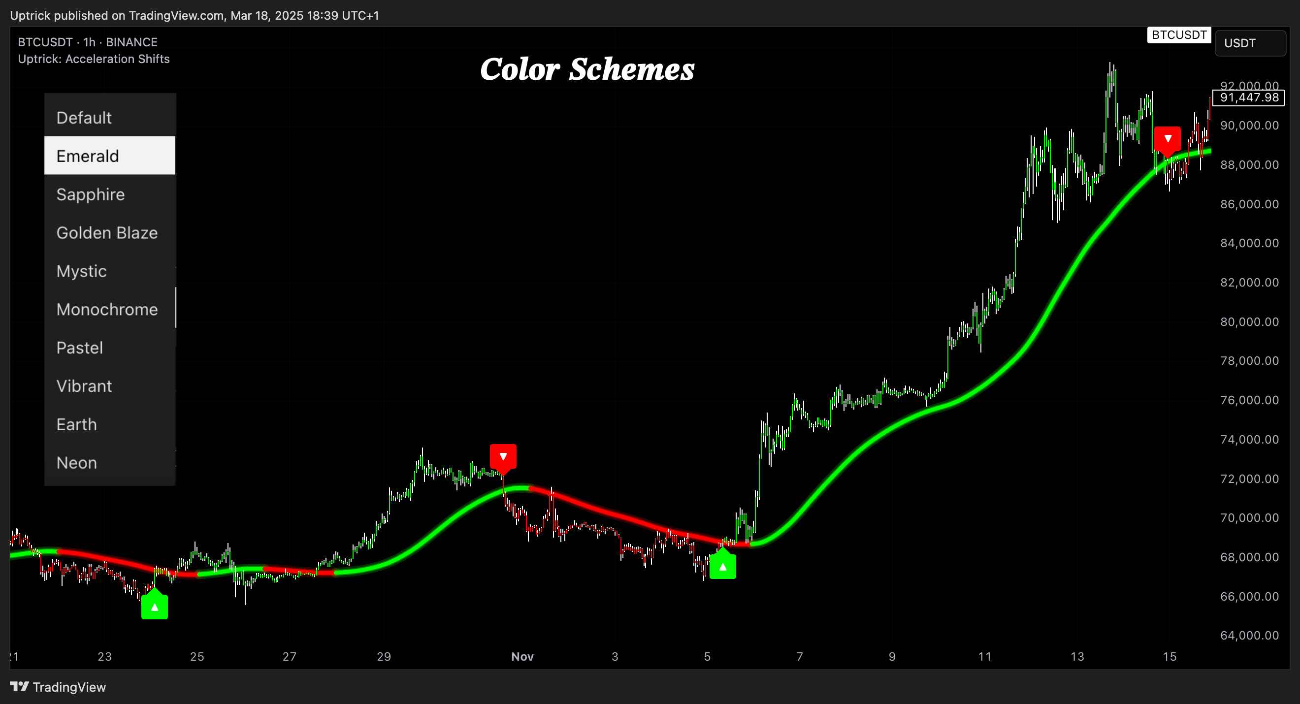 BINANCE:BTCUSDT Chart Image by Uptrick