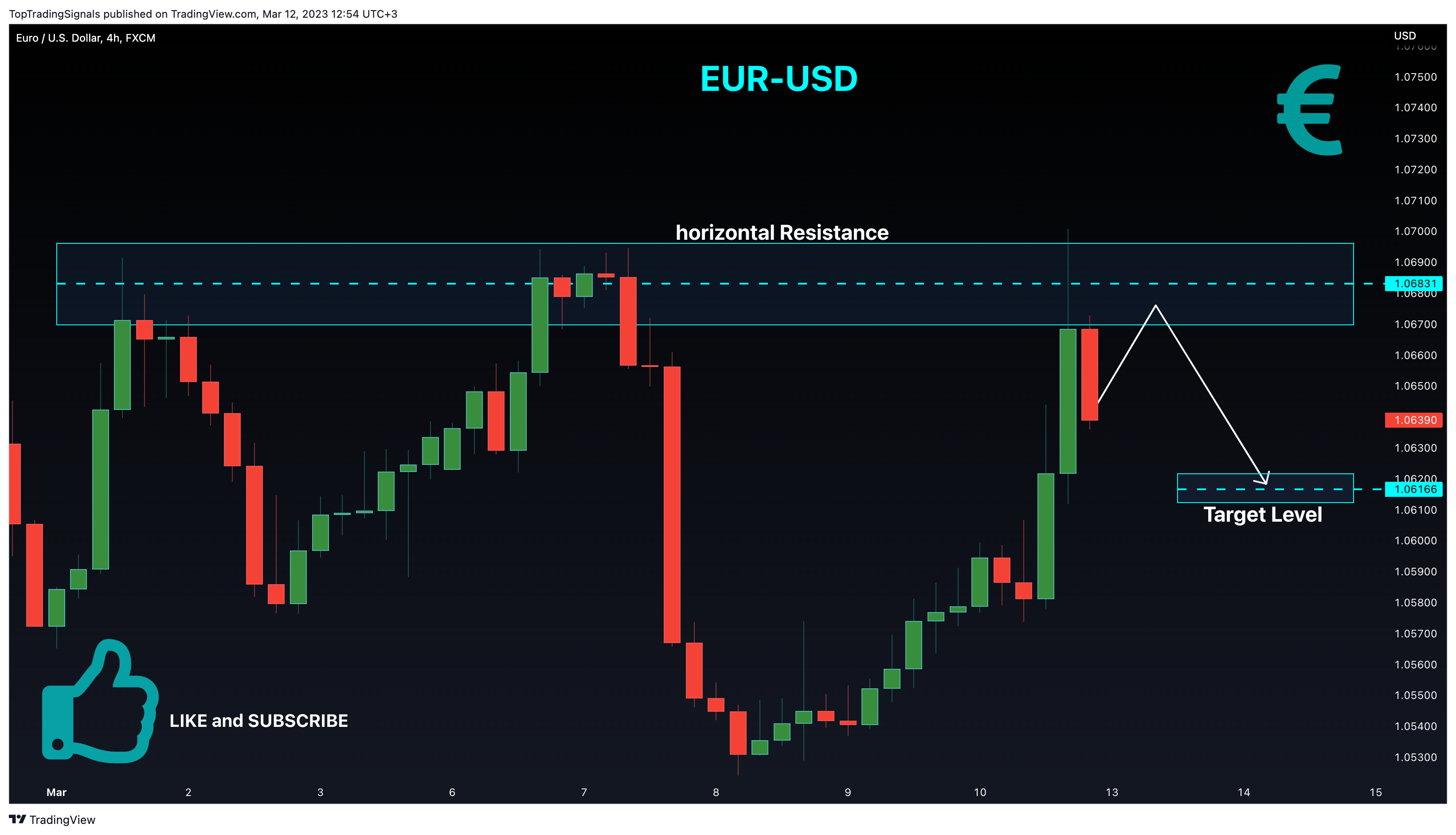 FX:EURUSD Chart Image by TopTradingSignals