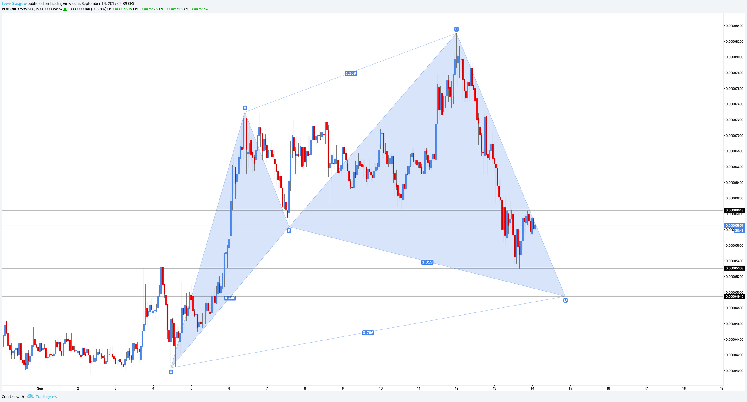  Chart Image