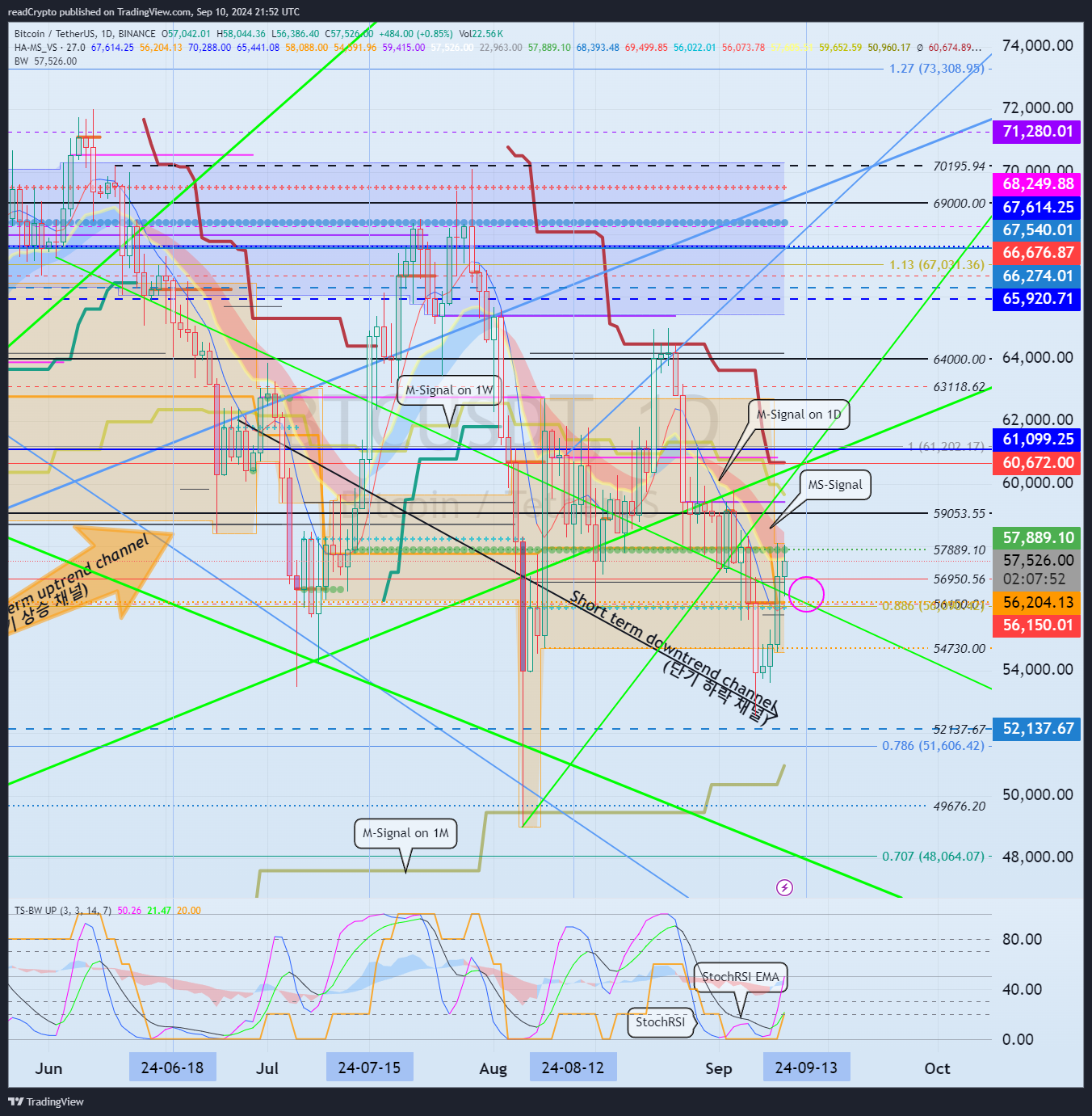 BINANCE:BTCUSDT Chart Image by readCrypto