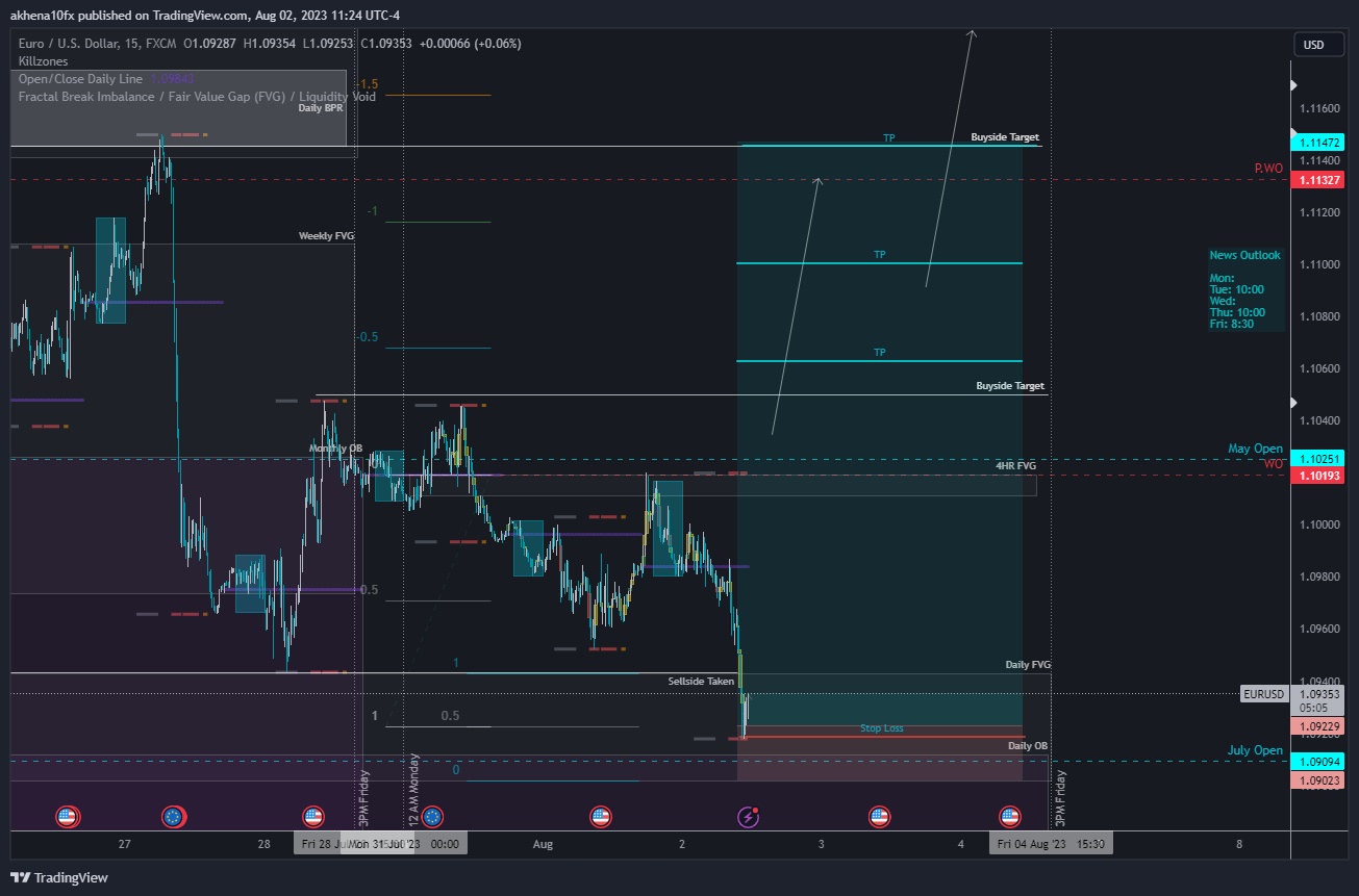 FX:EURUSD Chart Image by akhena10fx