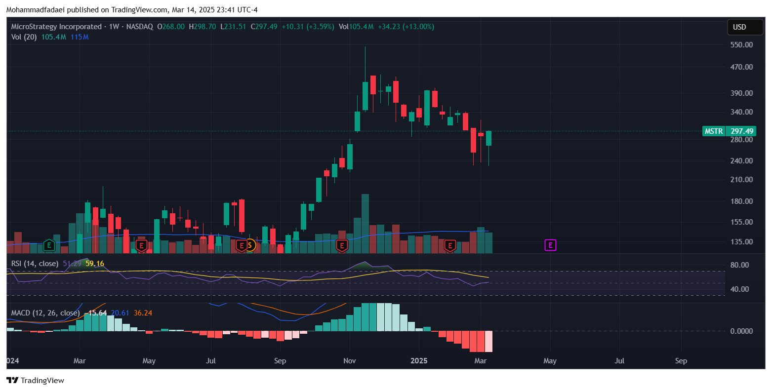 BATS:MSTR Chart Image by Mohammadfadaei