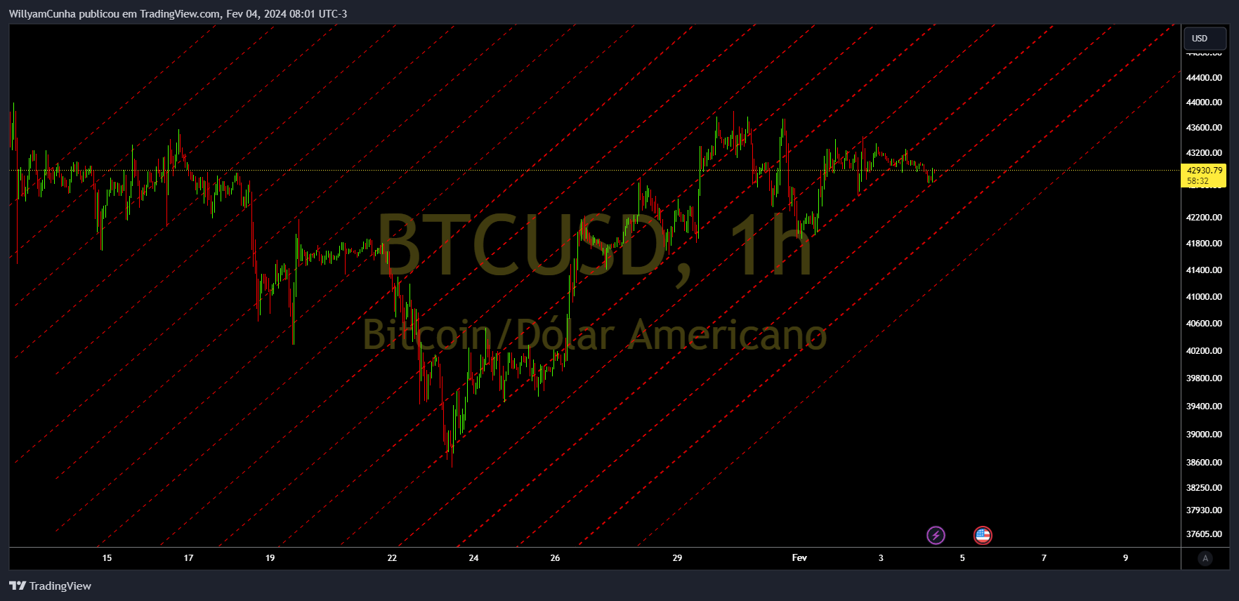 INDEX:BTCUSD Chart Image by WillyamCunha