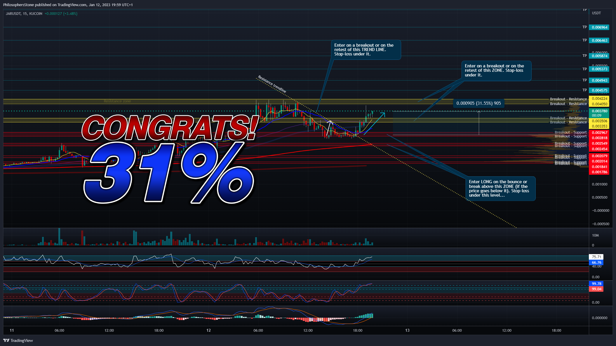 KUCOIN:JARUSDT Chart Image by PhilosophersStone