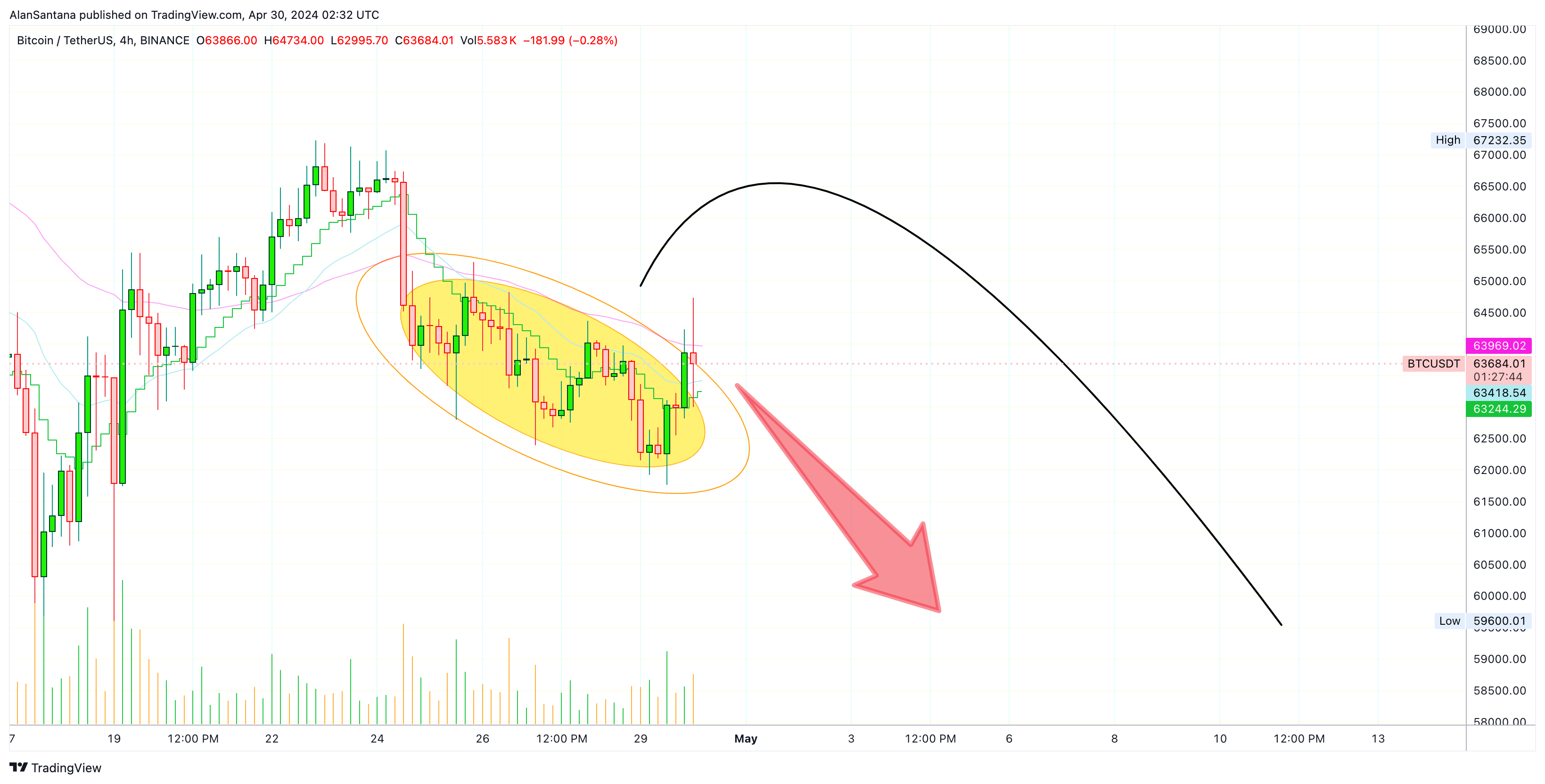 BINANCE:BTCUSDT Chart Image by MasterAnanda