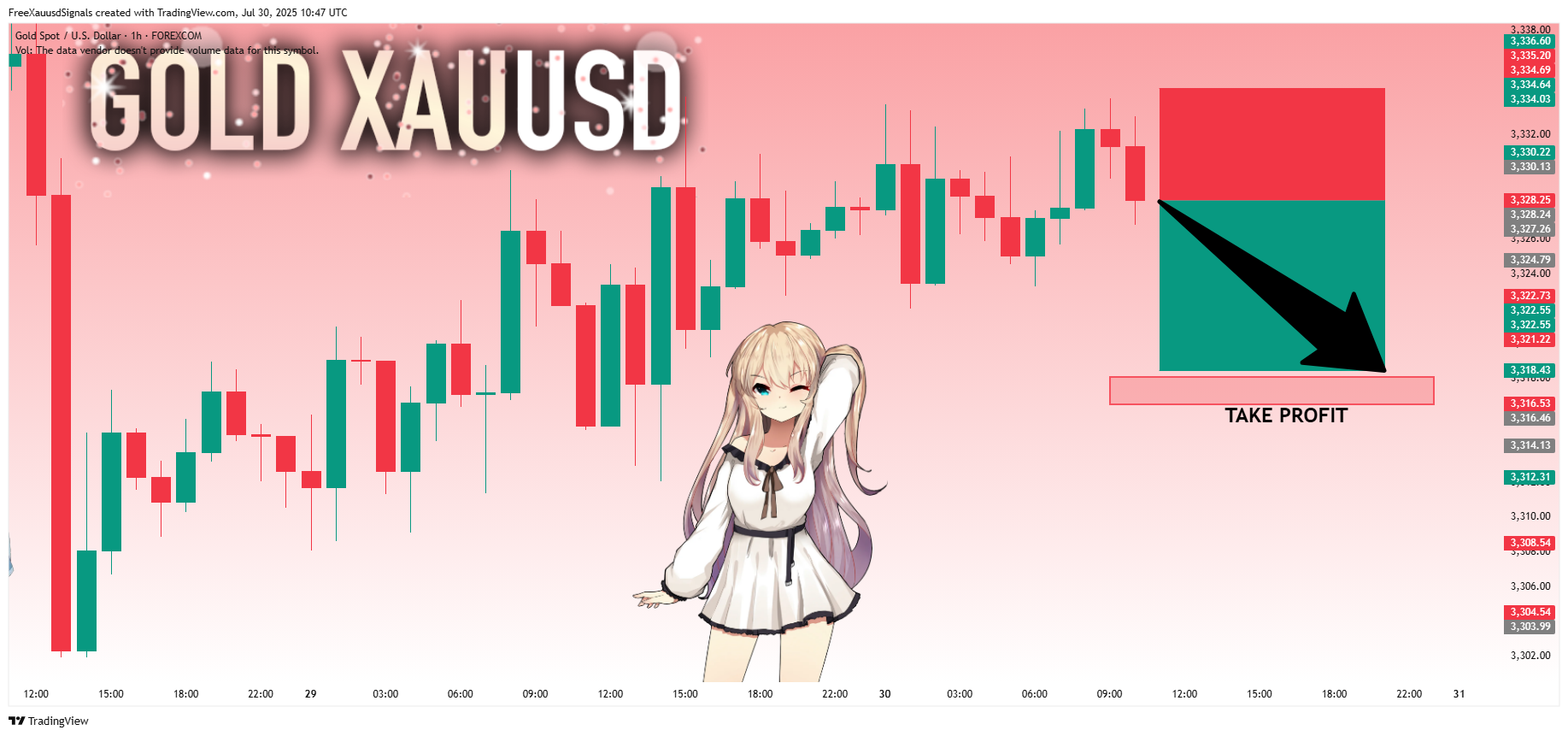 FOREXCOM:XAUUSD Chart Image by FreeXauusdSignals