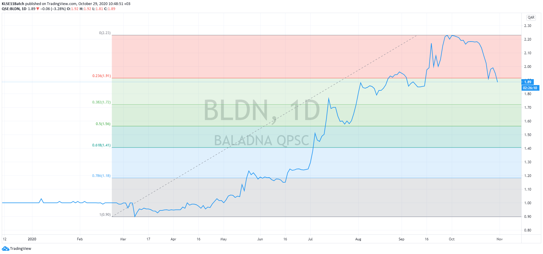  Chart Image