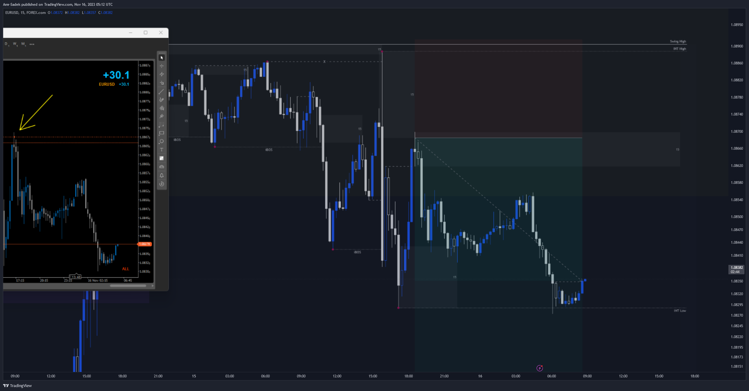 FOREXCOM:EURUSD Chart Image by Amr-Sadek