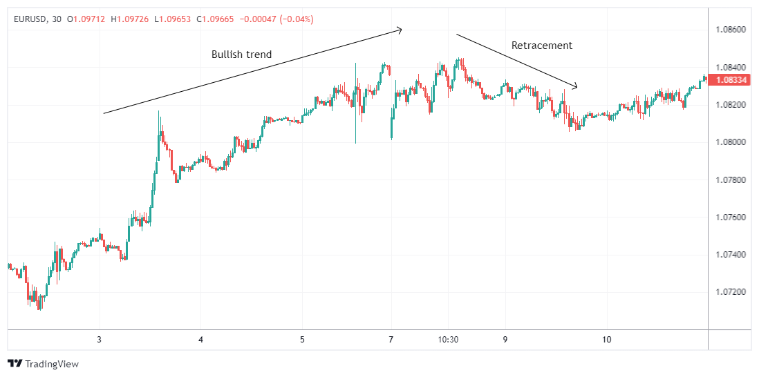 EURUSD Chart Image
