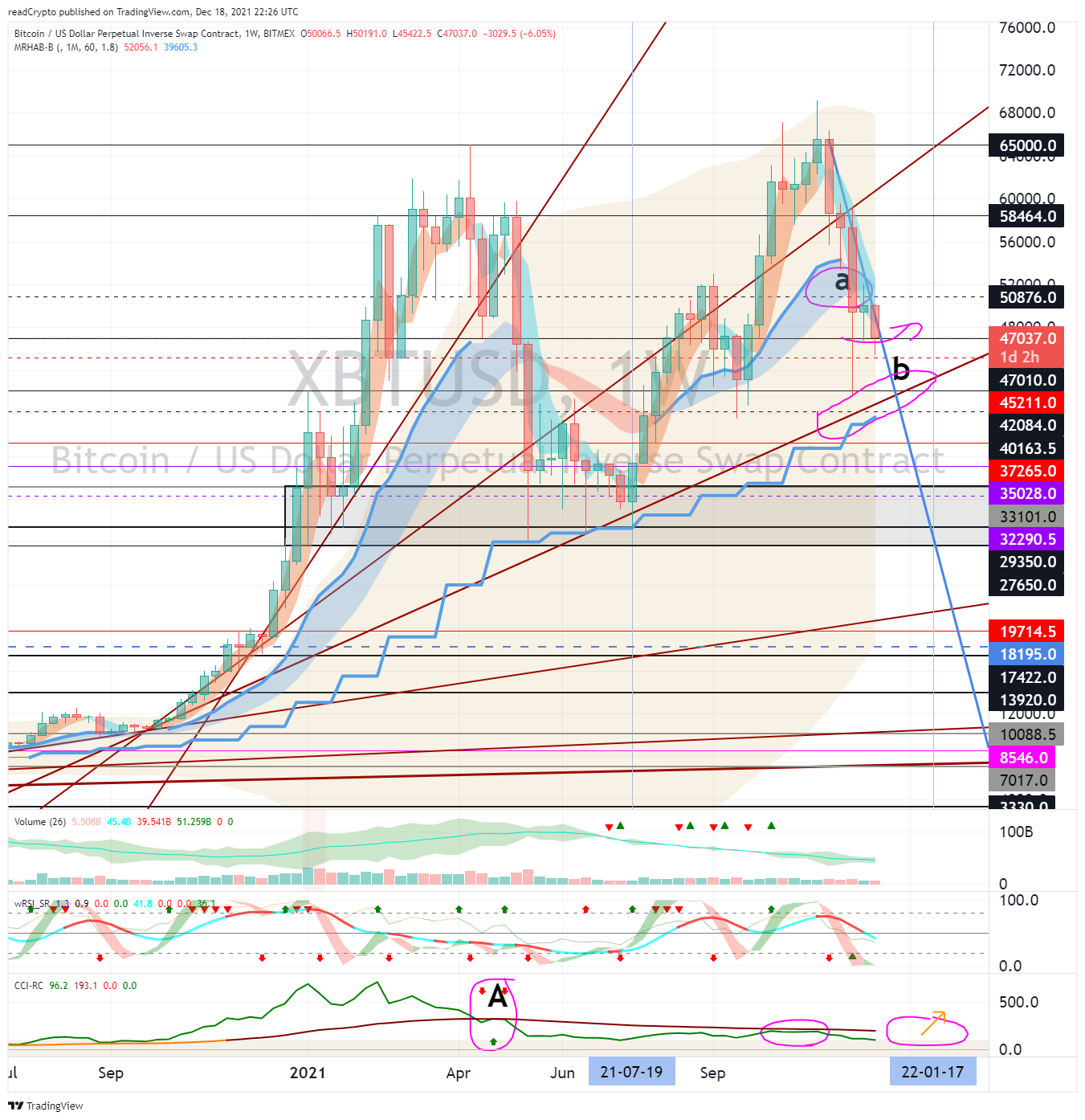 BITMEX:XBTUSD Chart Image by readCrypto