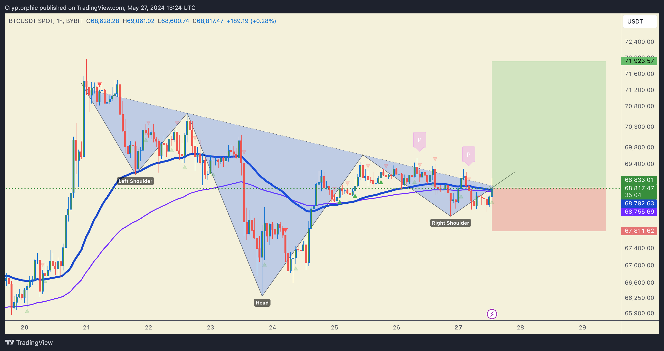BYBIT:BTCUSDT Chart Image by Cryptorphic