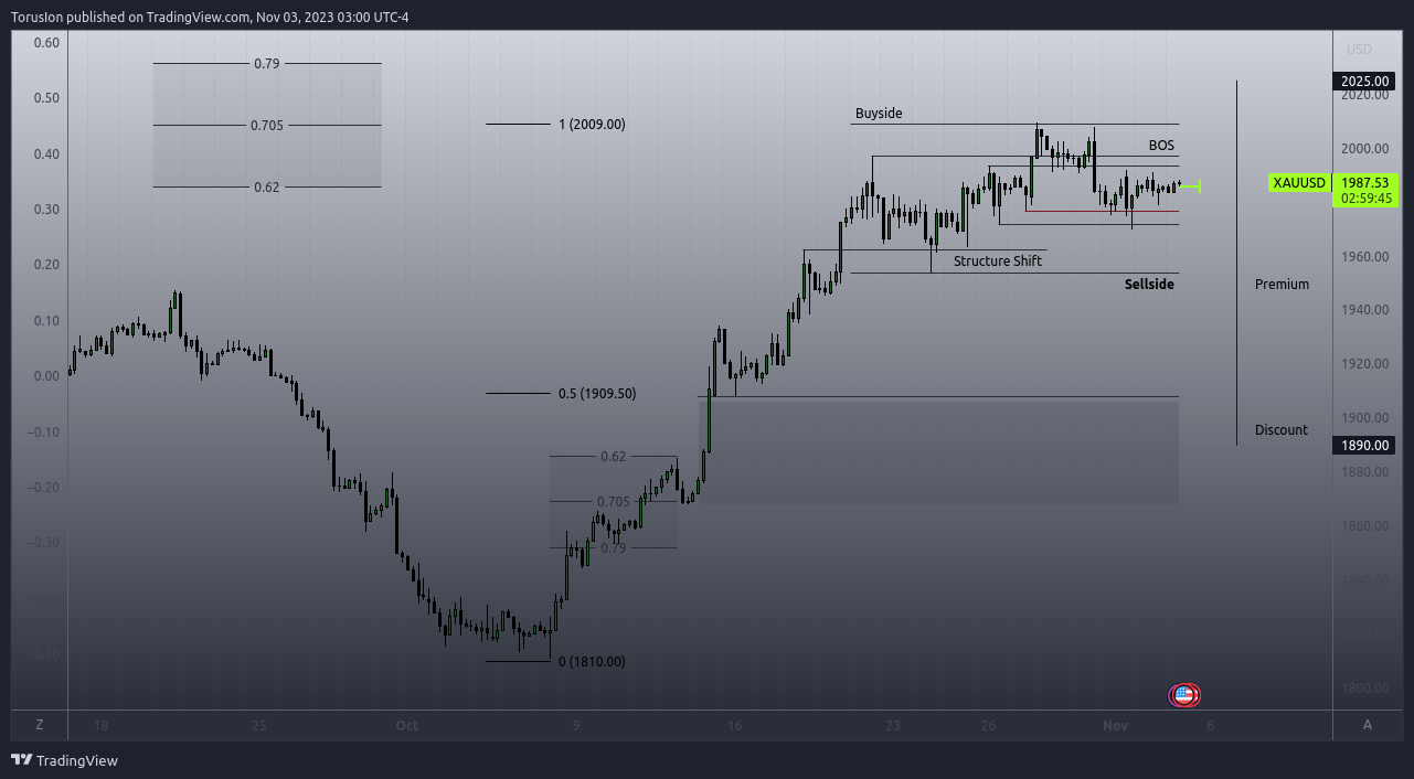 SAXO:XAUUSD Chart Image by OracleIO