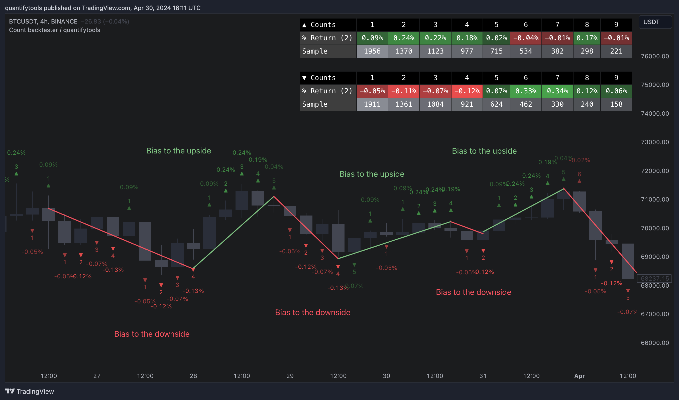 BINANCE:BTCUSDT Chart Image by quantifytools