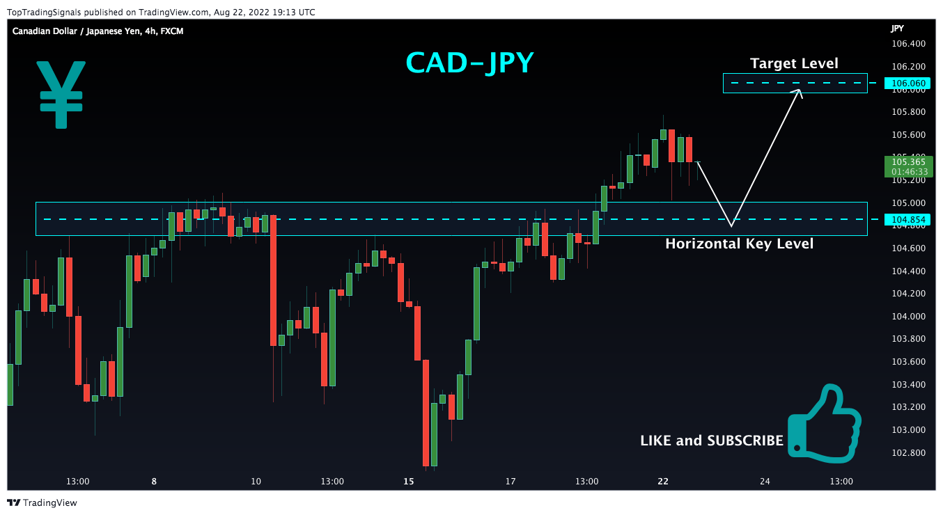 FX:CADJPY Chart Image by TopTradingSignals